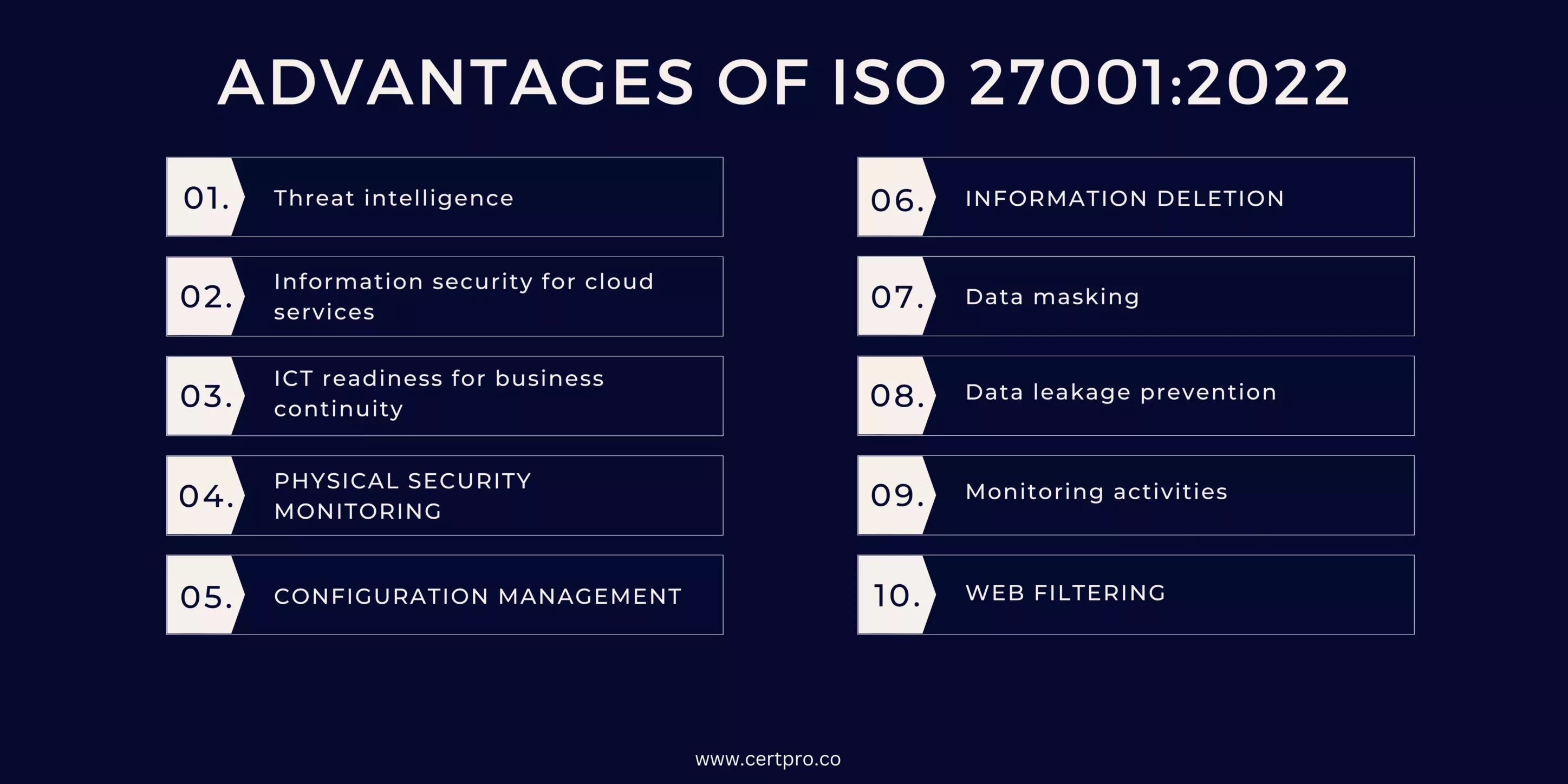ADVANTAGES OF ISO 27001