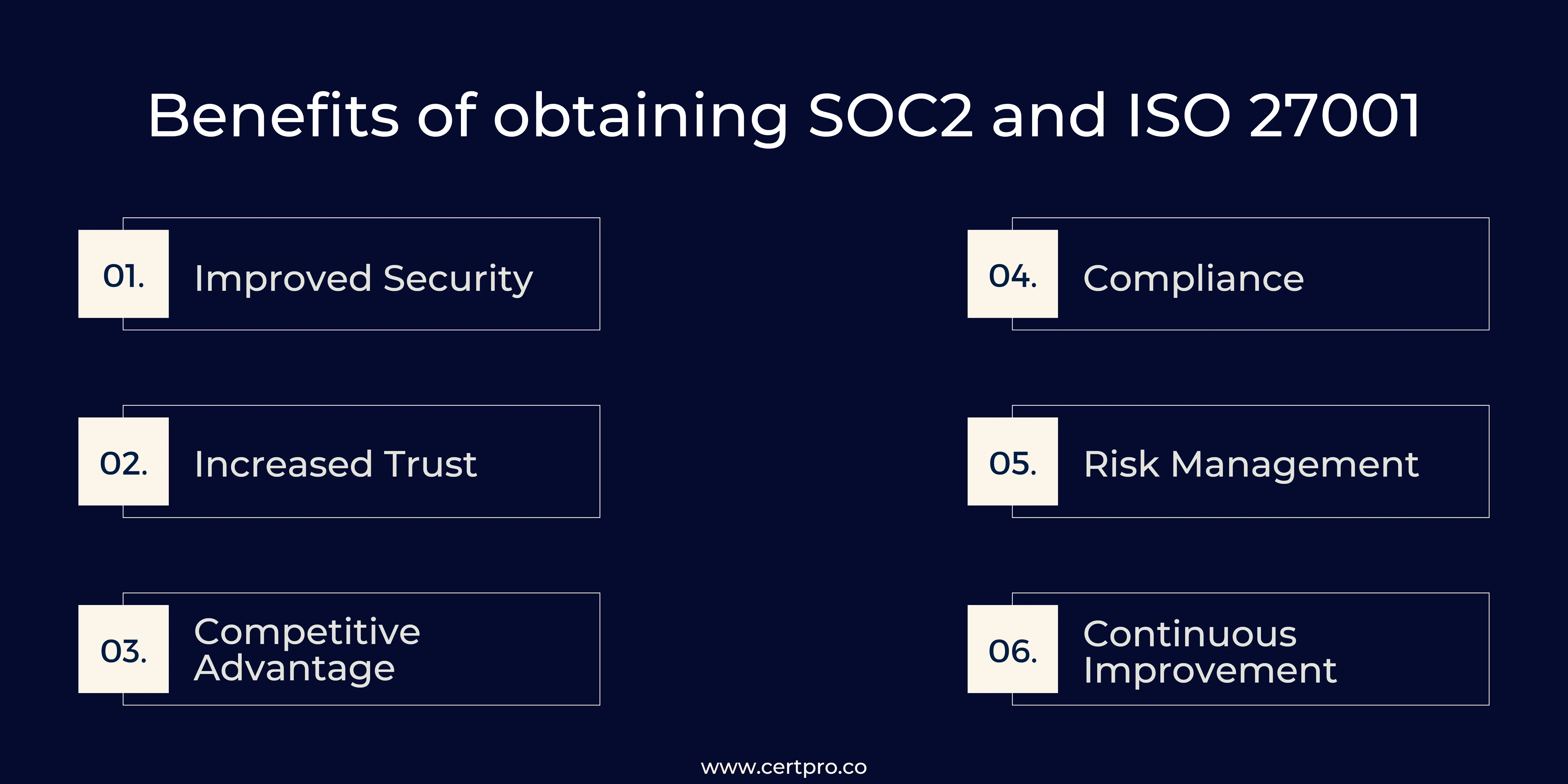 Benefits of SOC 2 and ISO 27001 Security Standards