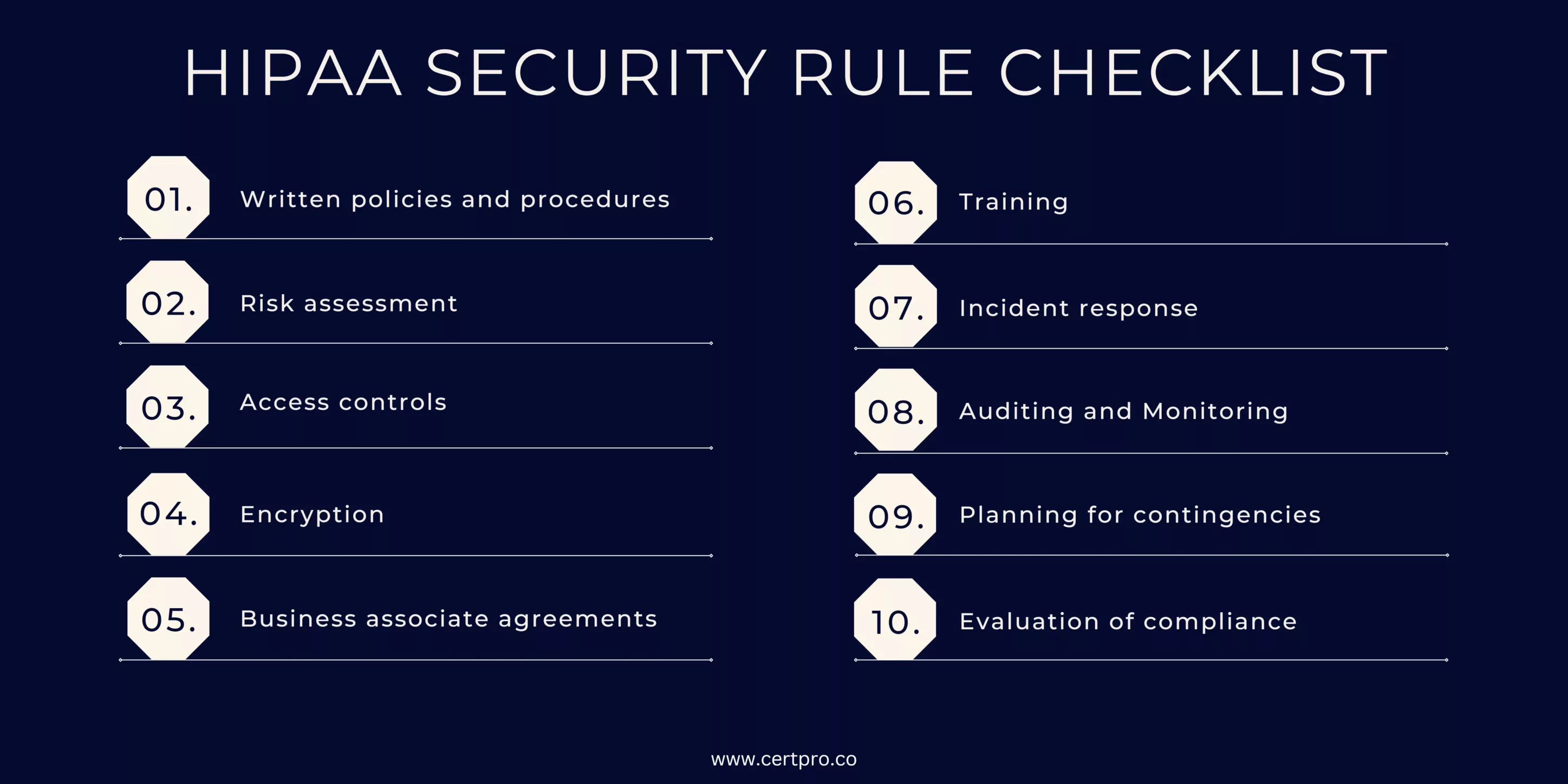 HIPAA Security Rule Checklist Steps