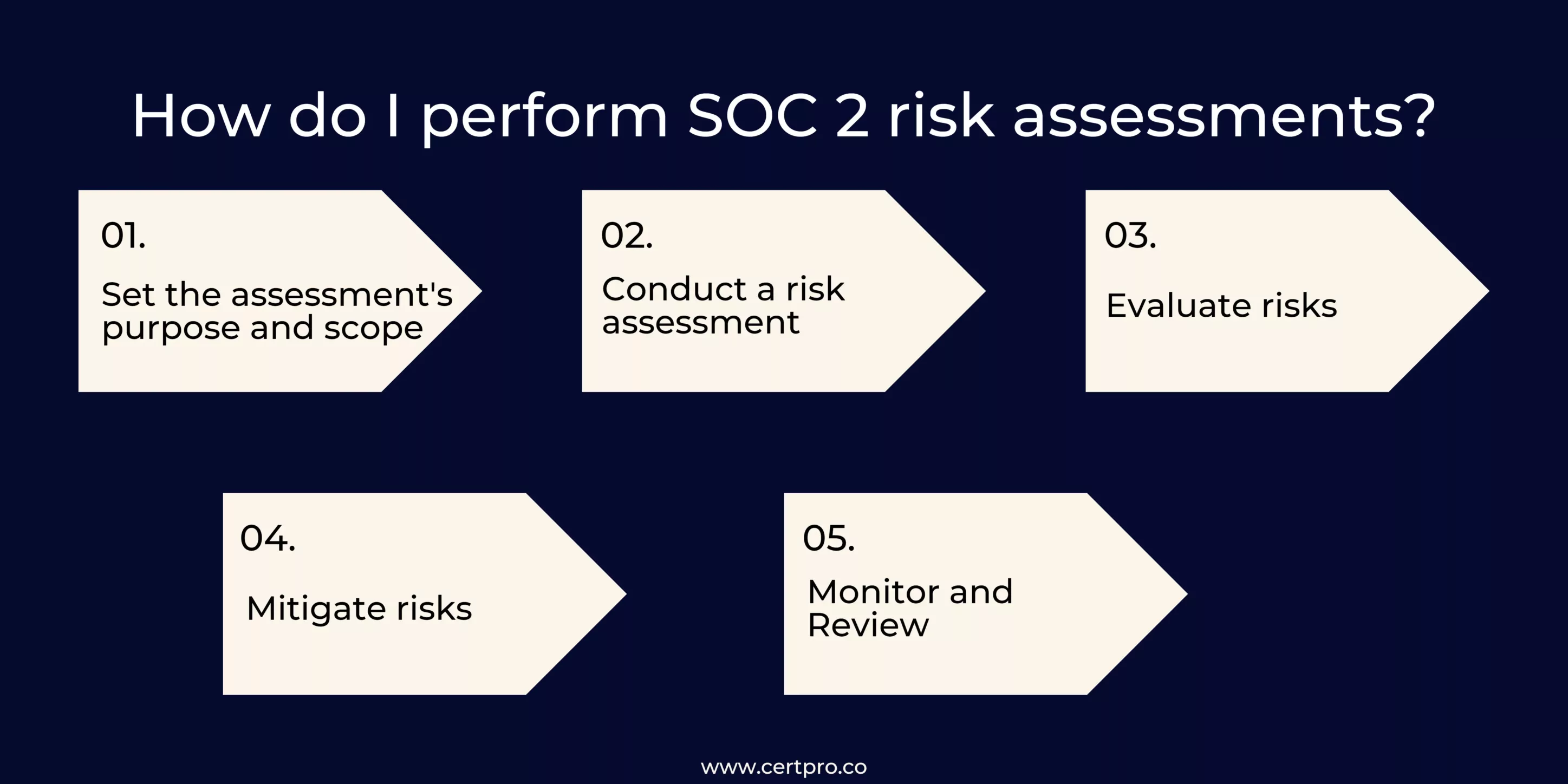 SOC 2 Risk Assesments