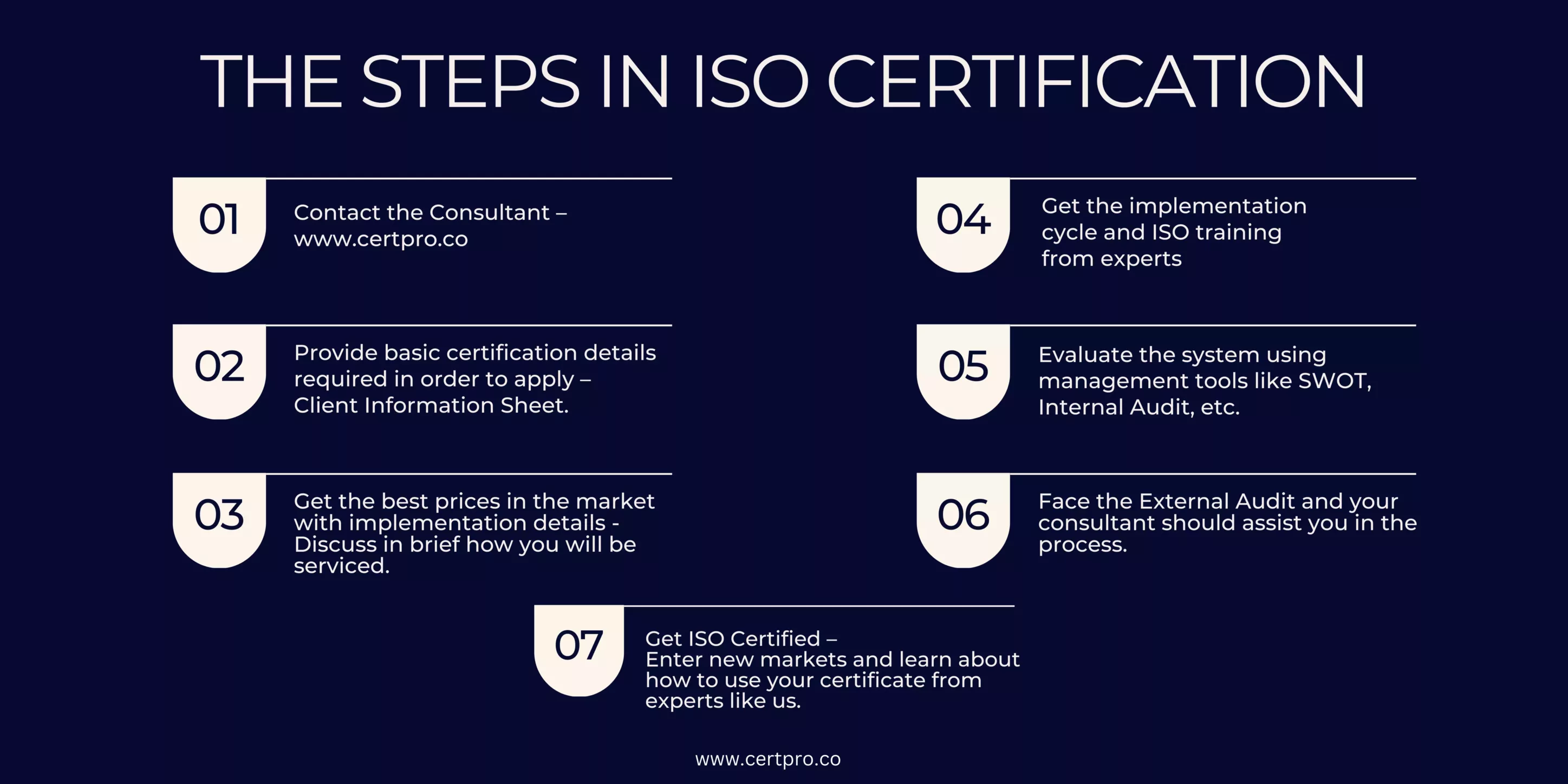 STEPS FOR ISO 27001