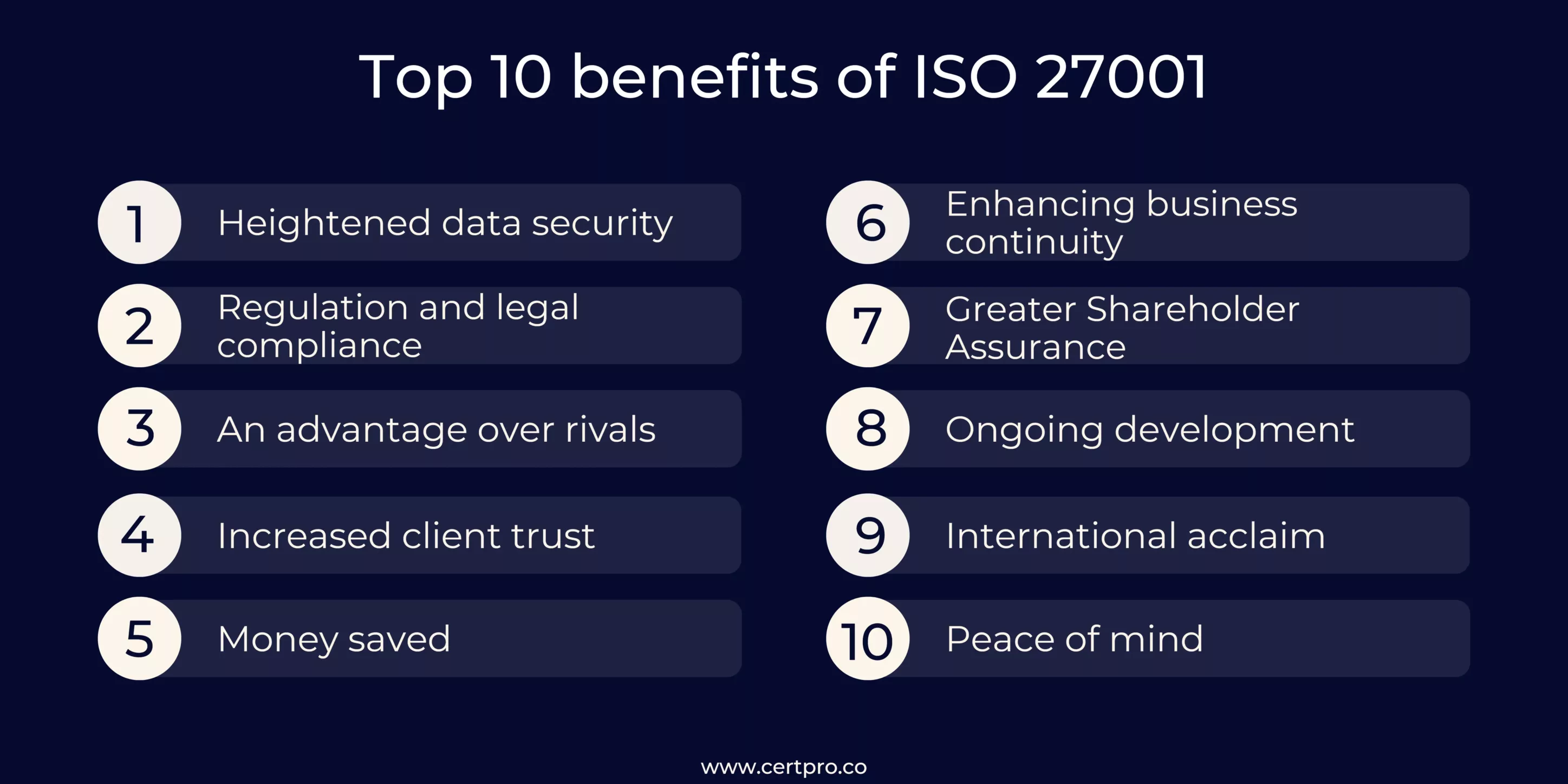 TOP 10 BENEFITS OF ISO 27001