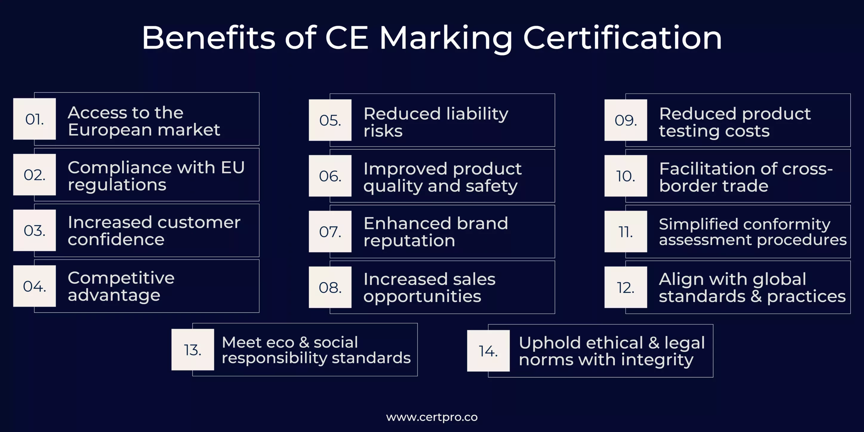 BENEFITS OF CE MARKING