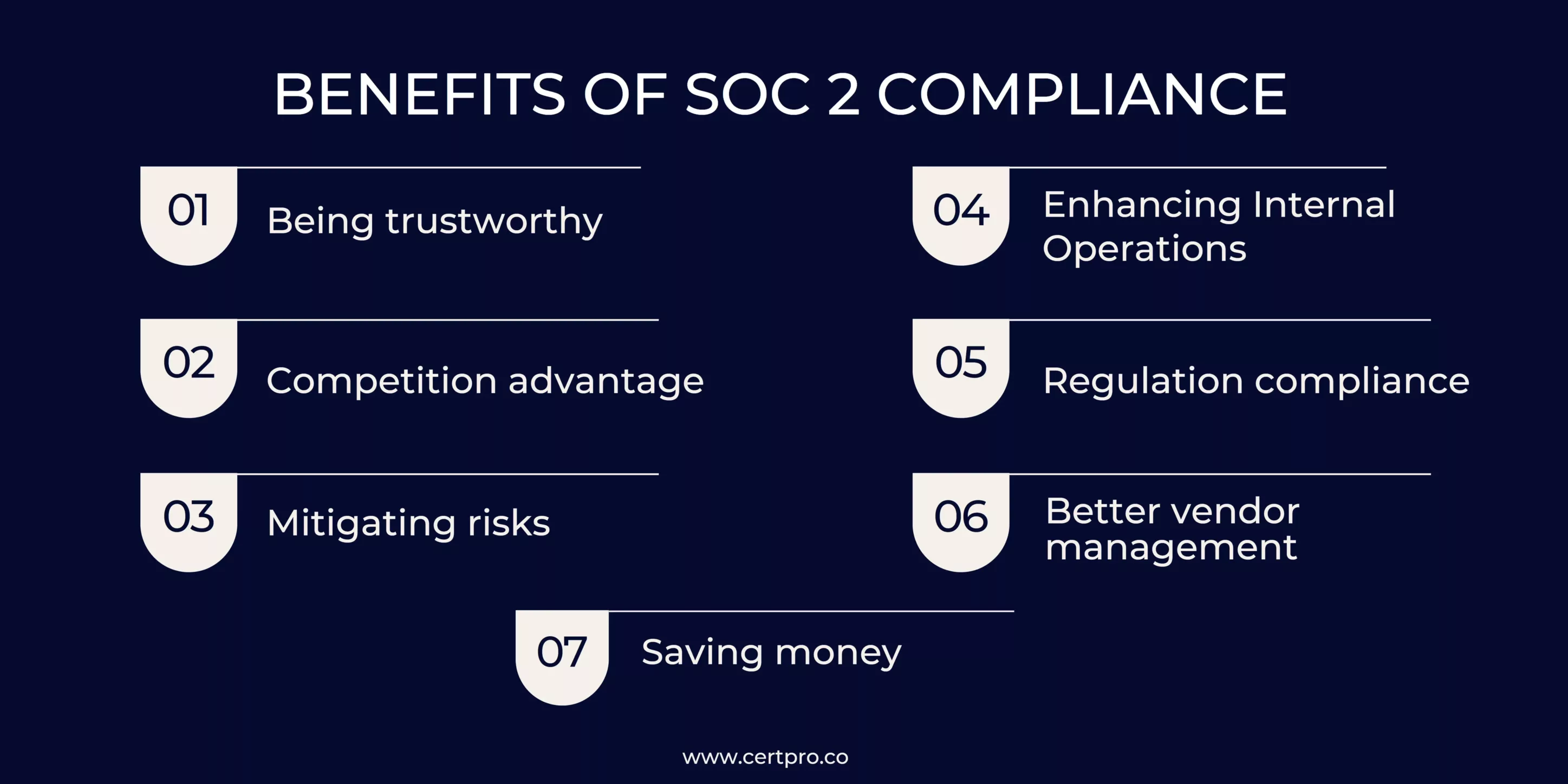 BENEFITS OF SOC2 COMPLIANCE