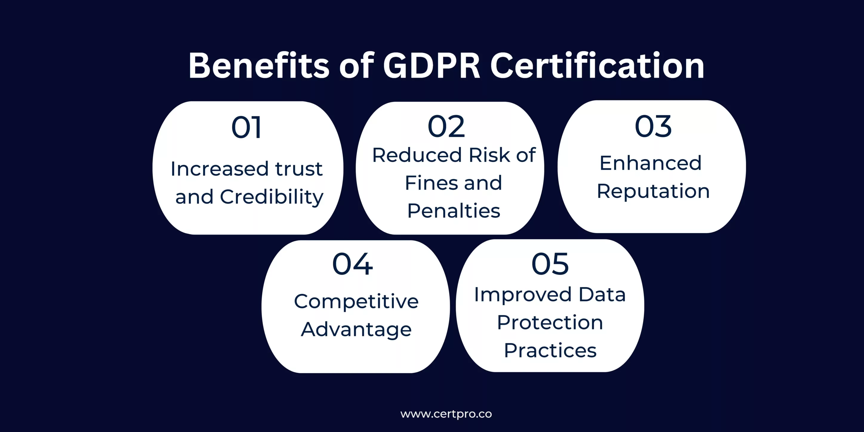 Benefits of GDPR