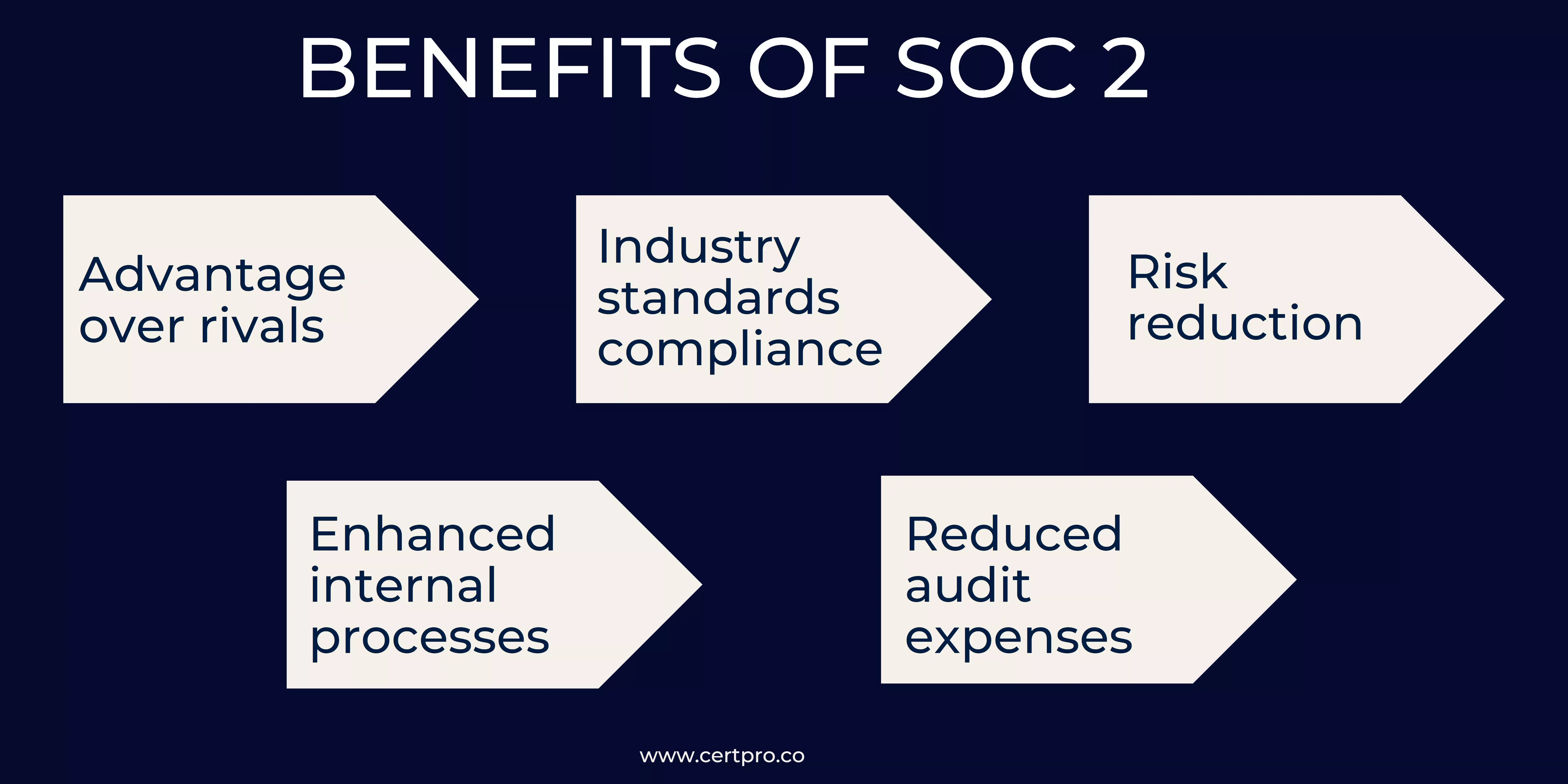 Benefits of SOC2