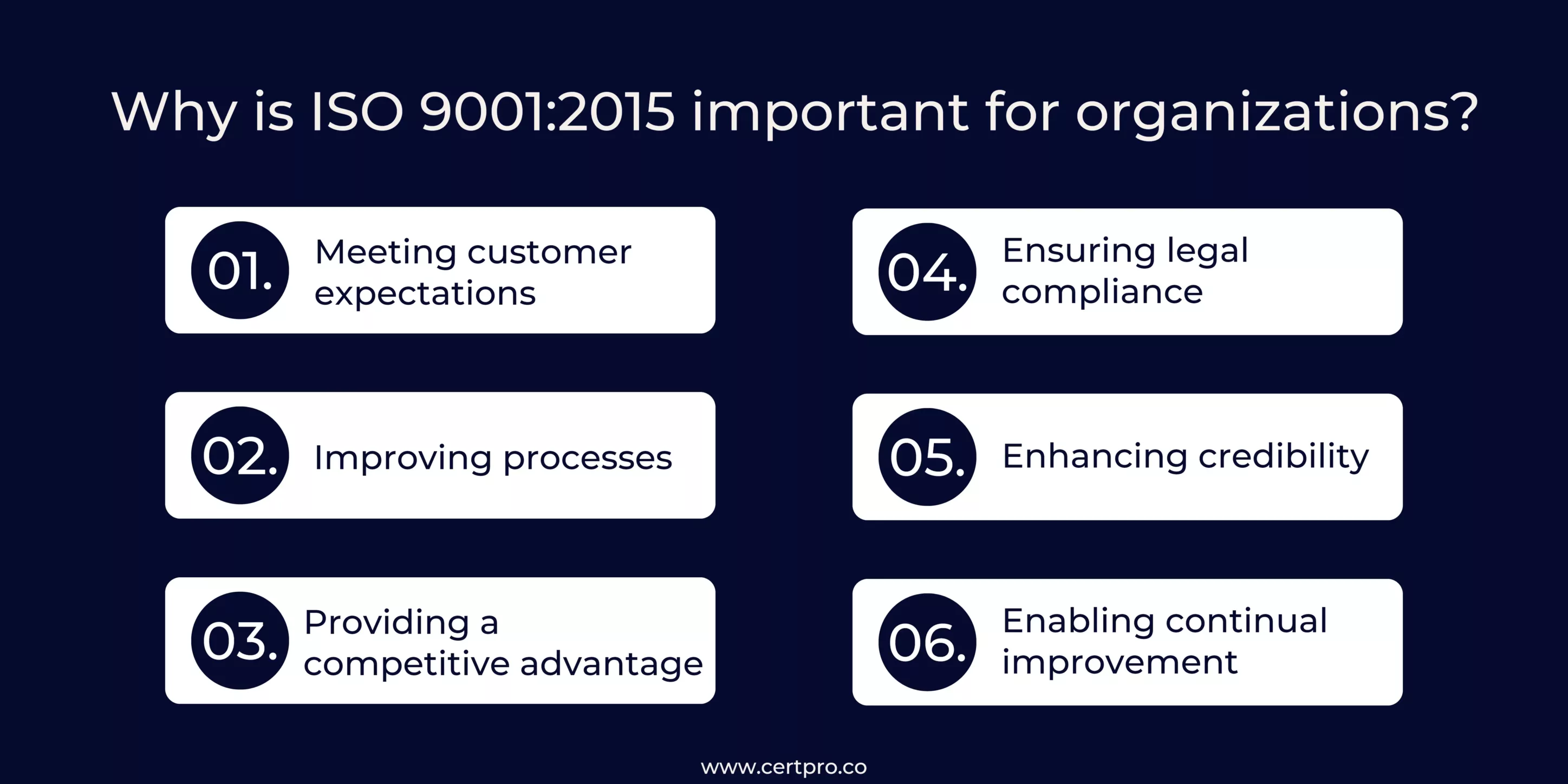 ISO 9001-2015 Important Steps
