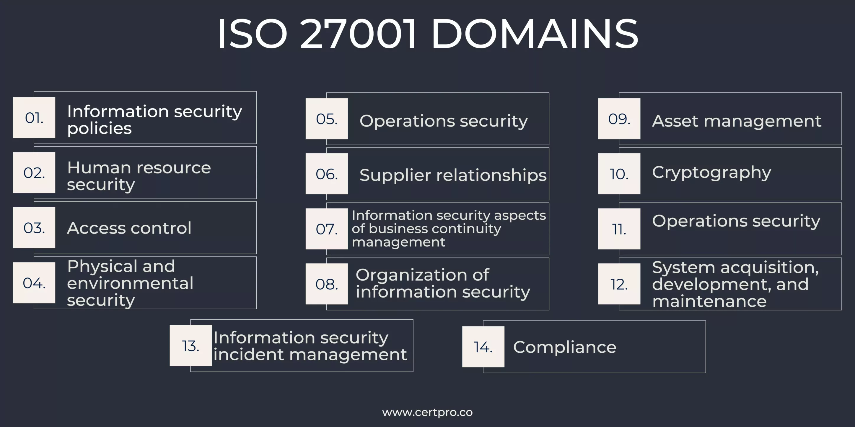 ISO Domains