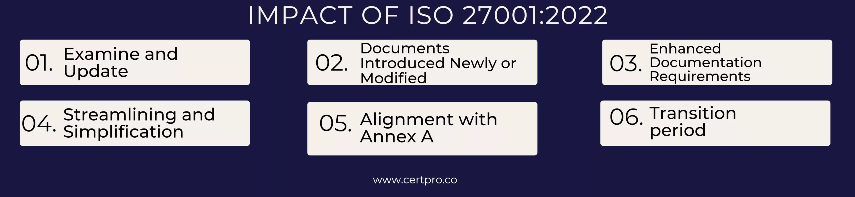 Impact Of ISO 27001