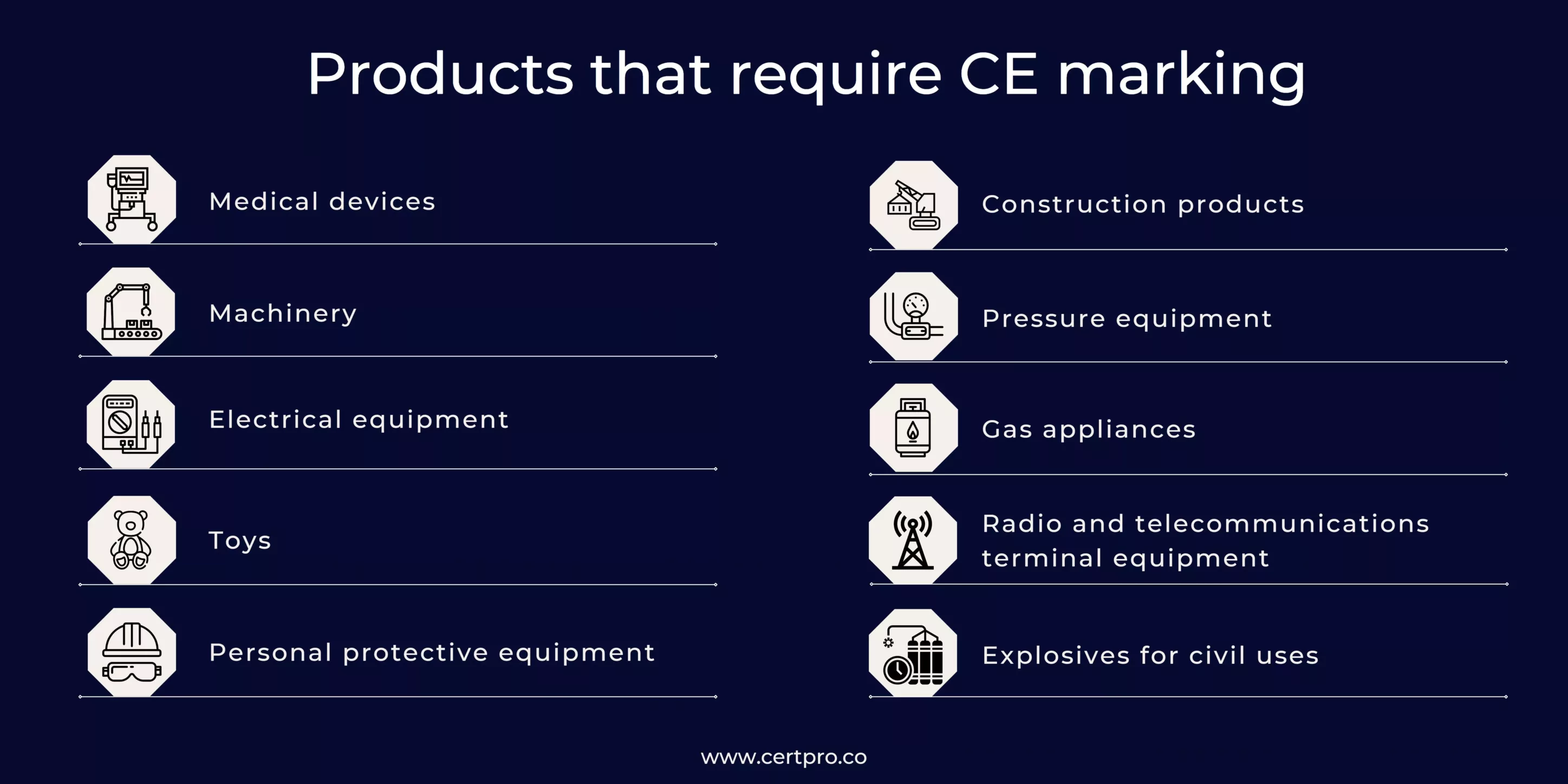 PRODUCTS OF CE MARKING