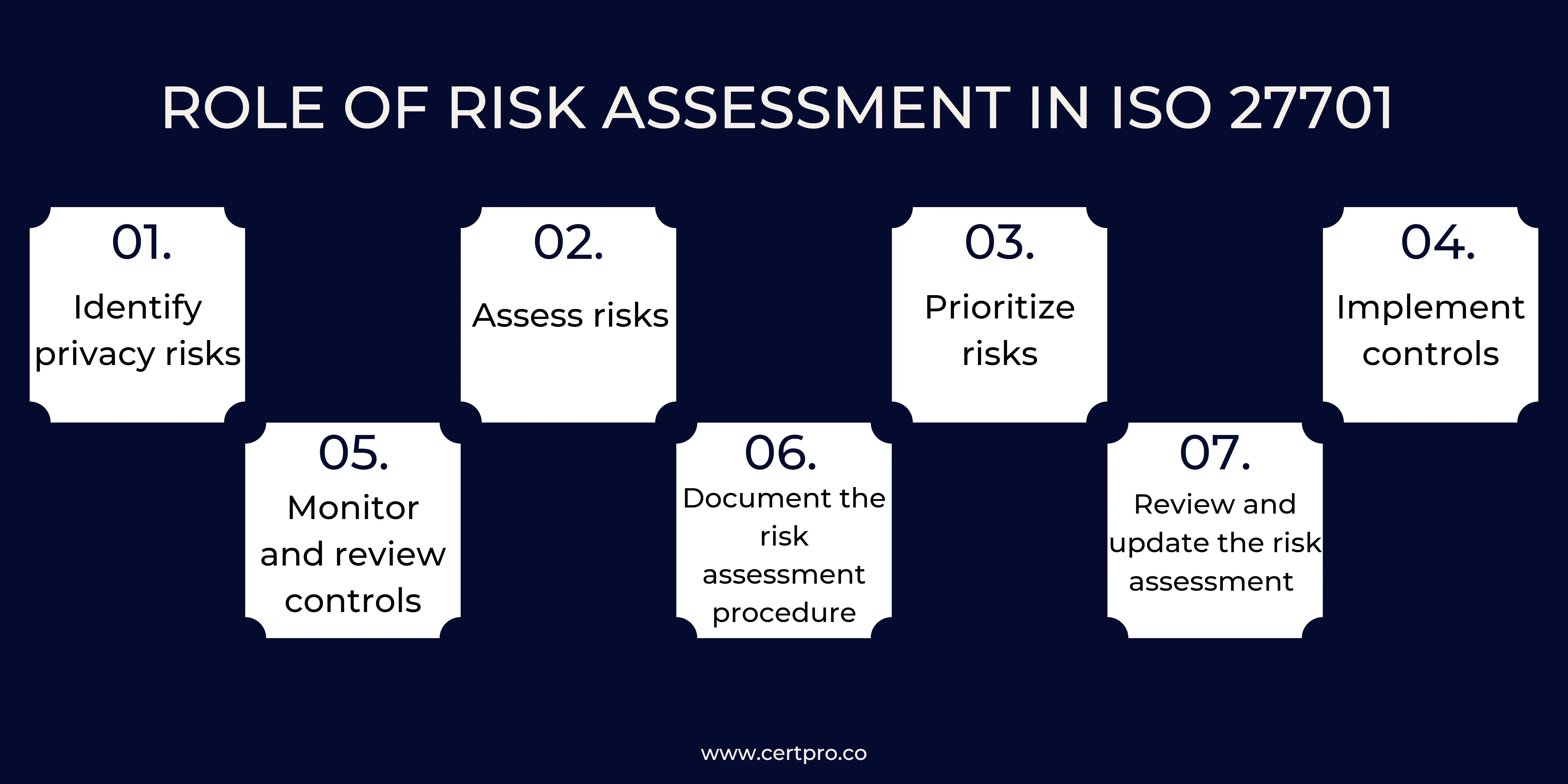 ROLE OF RISK ASSESSMENT
