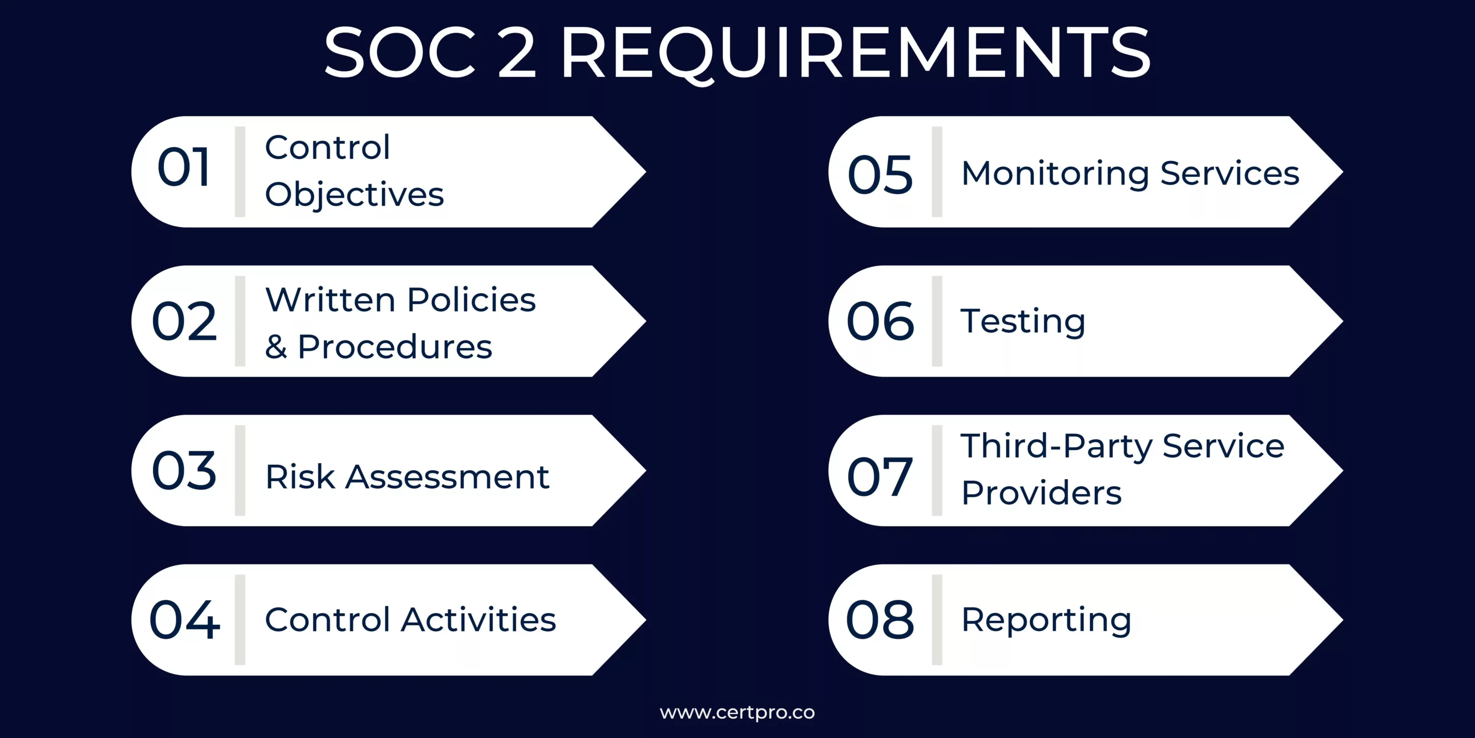 SOC 2 Requirements