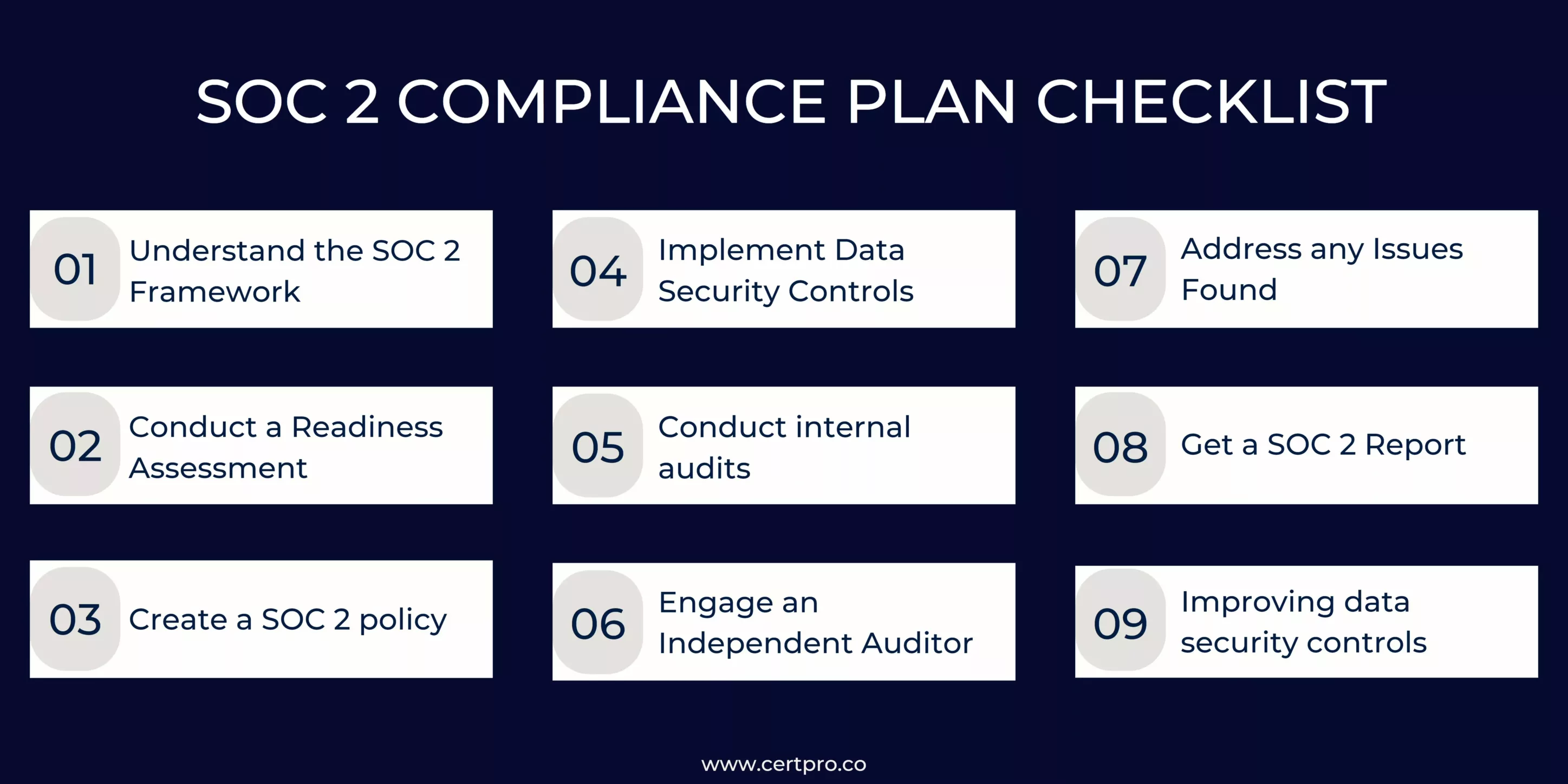 SOC2 Compliance Plan Checklist