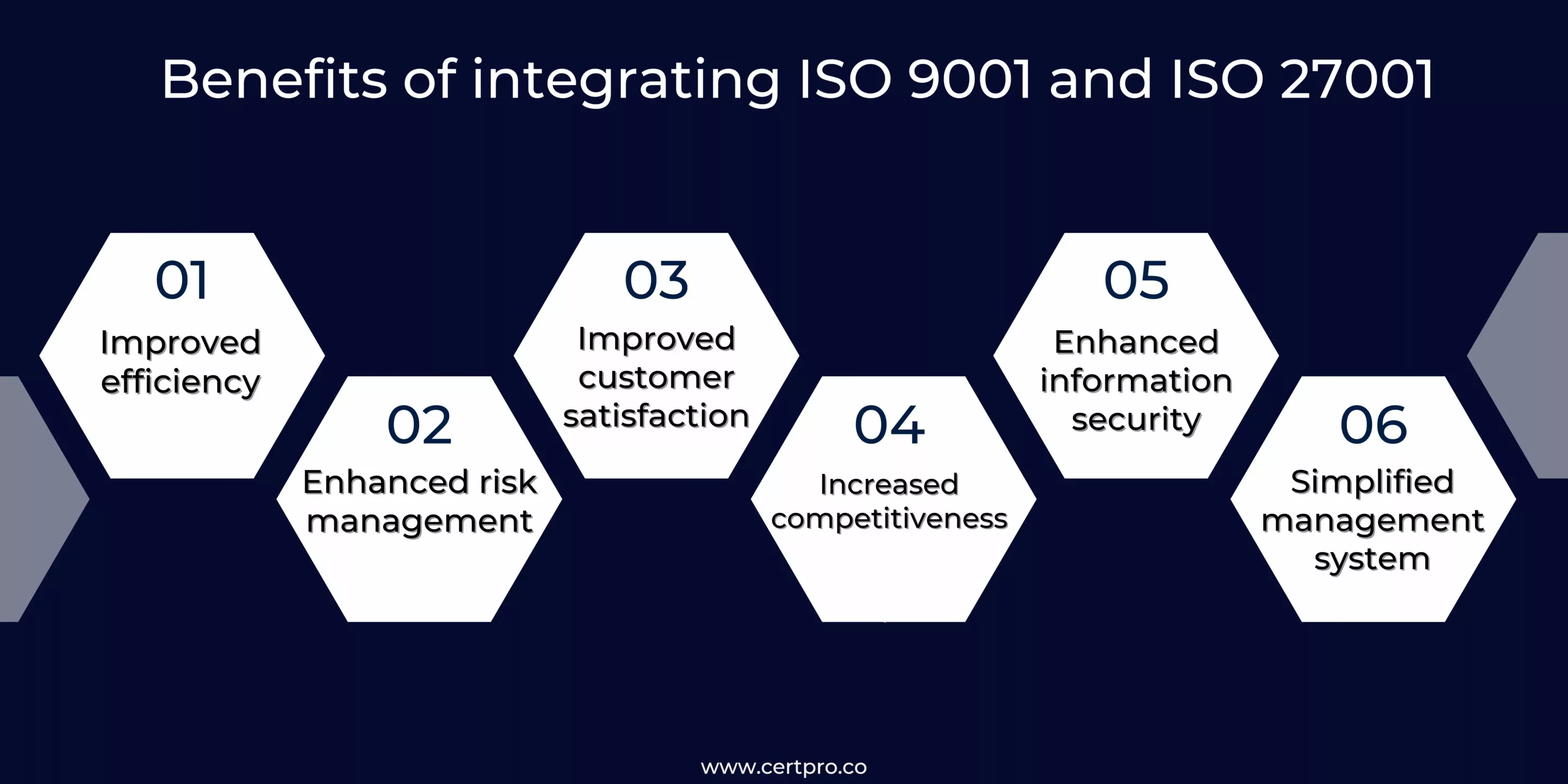 benefit of integrating ISO 9001 and ISO 27001