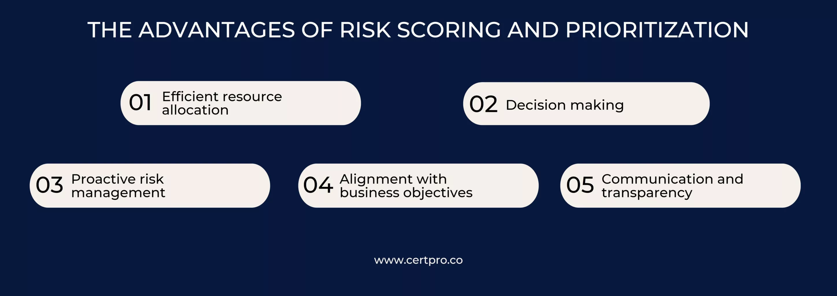 ADVANTAGES OF RISK SCORING AND PRIORITIZATION