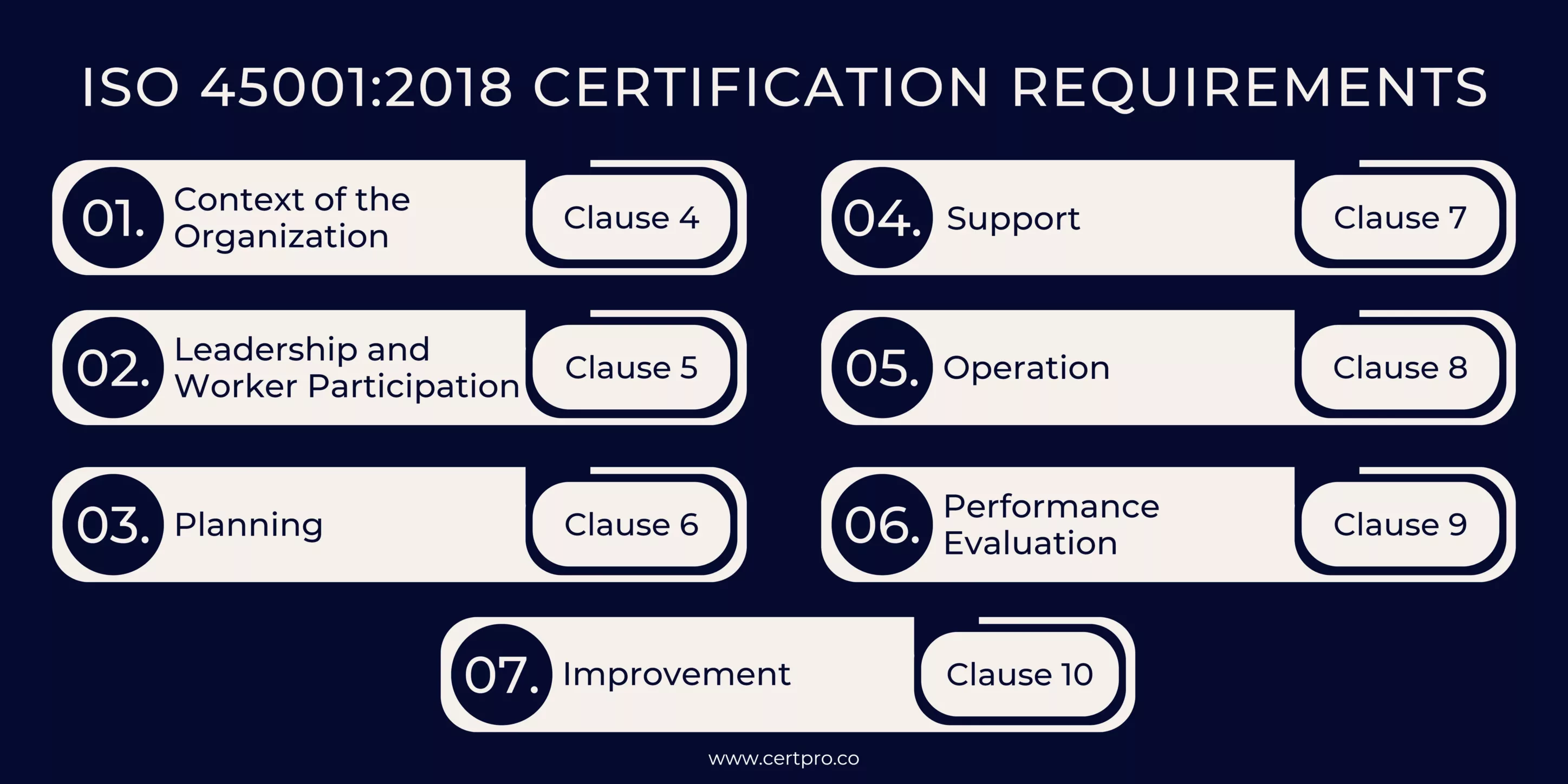 ISO 45001-2018 CERTIFICATION REQUIREMENTS