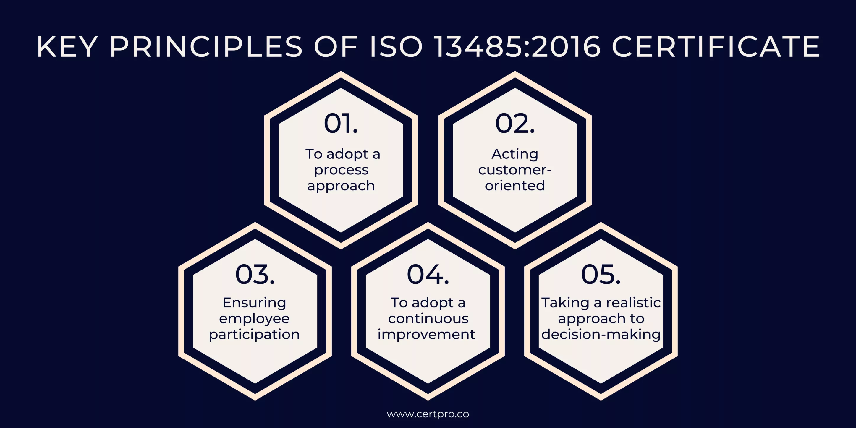 KEY PRINCIPLES OF ISO 13485-2016 CERTIFICATE