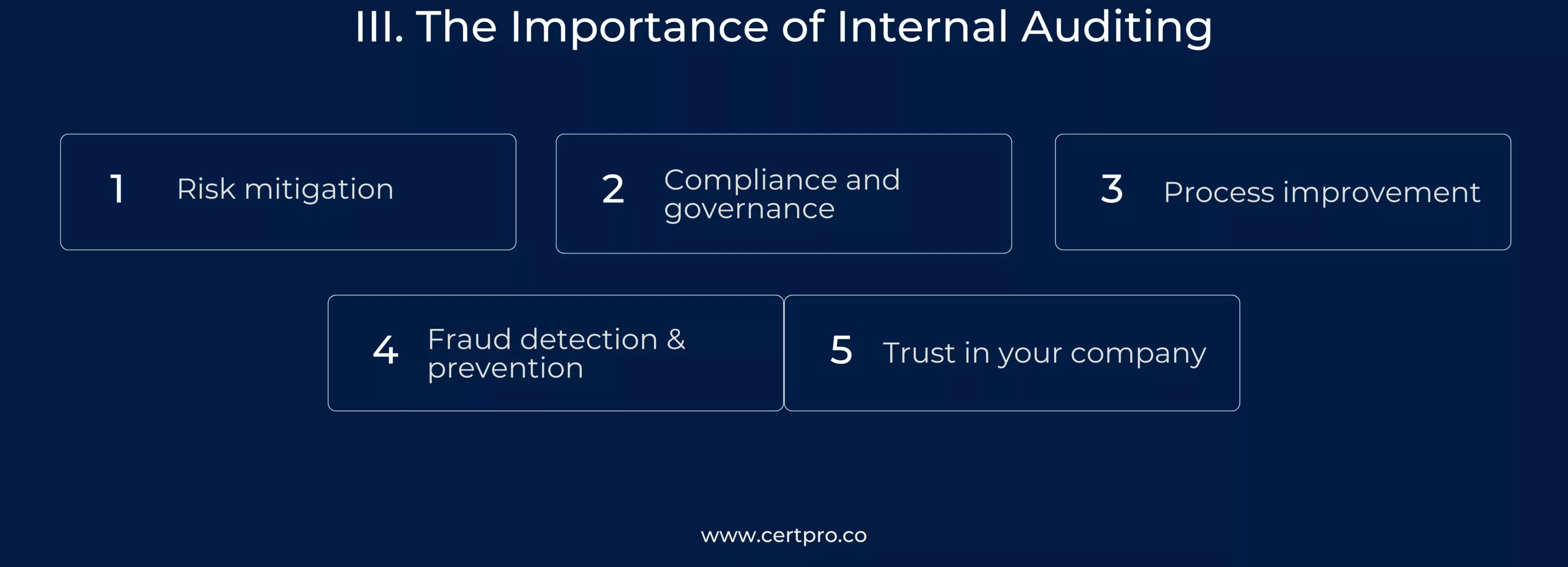 The Importance of Internal Auditing