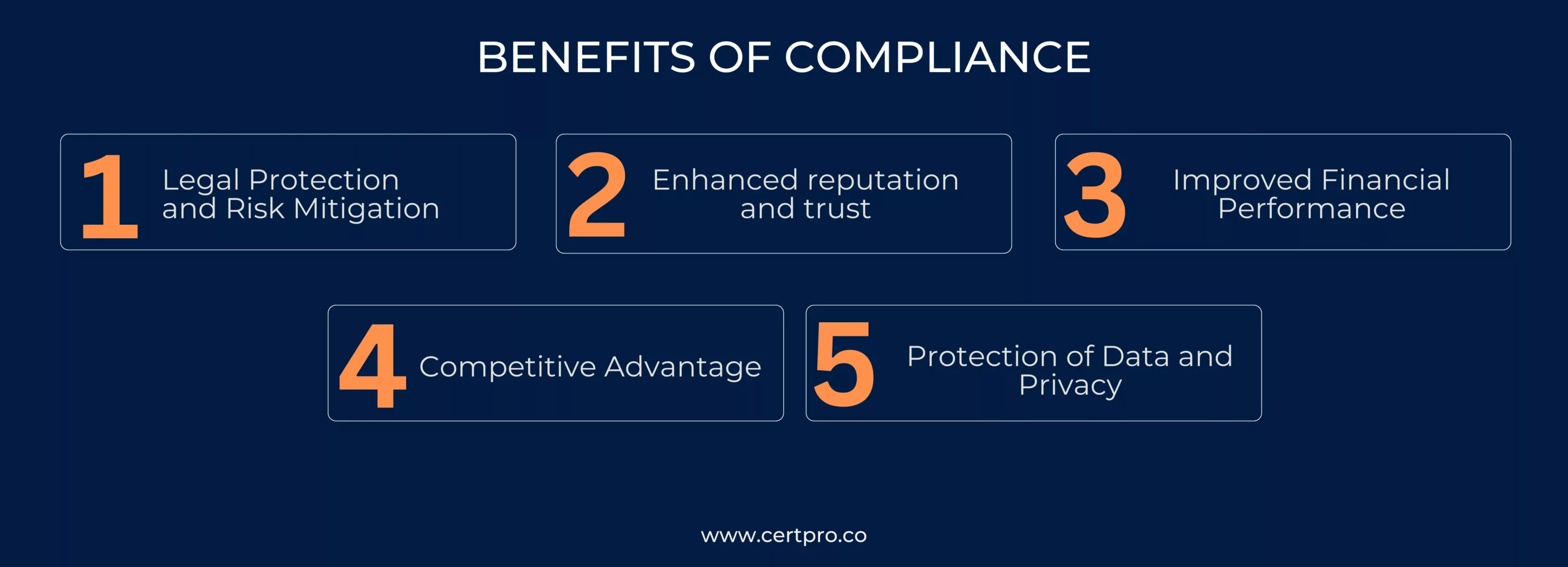 BENEFITS OF COMPLIANCE