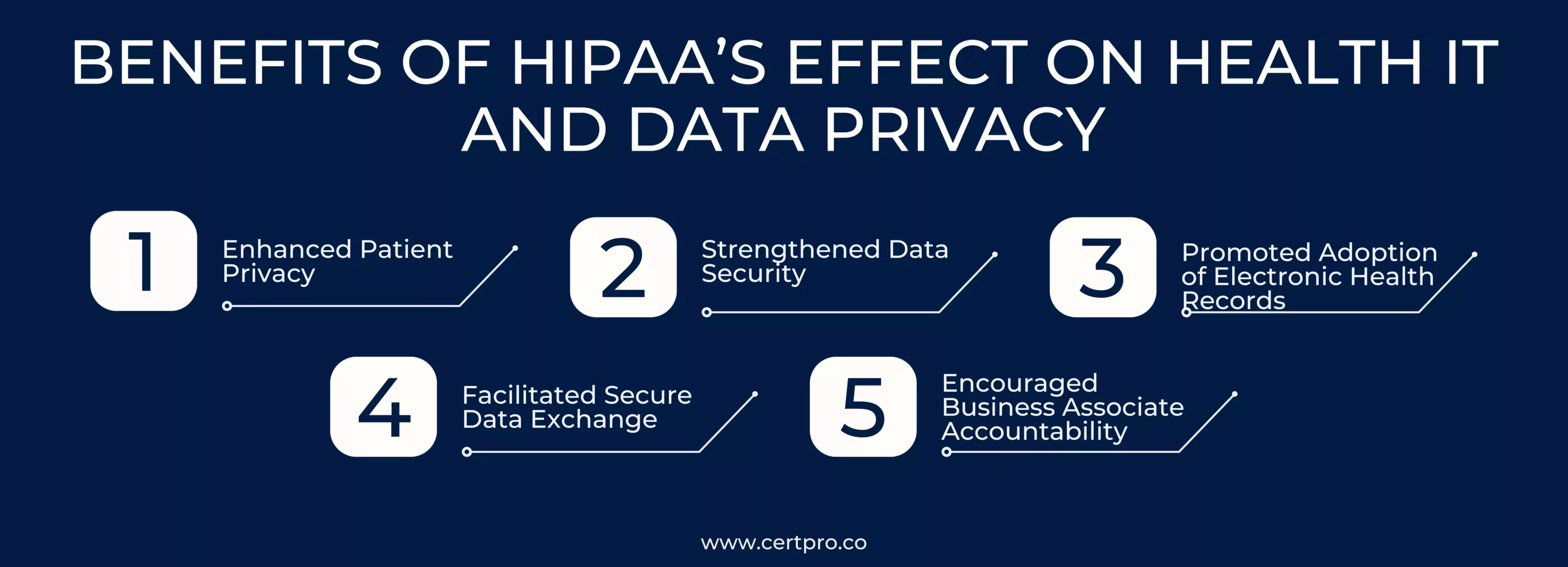 BENEFITS OF HIPAA’S EFFECT ON HEALTH IT AND DATA PRIVACY
