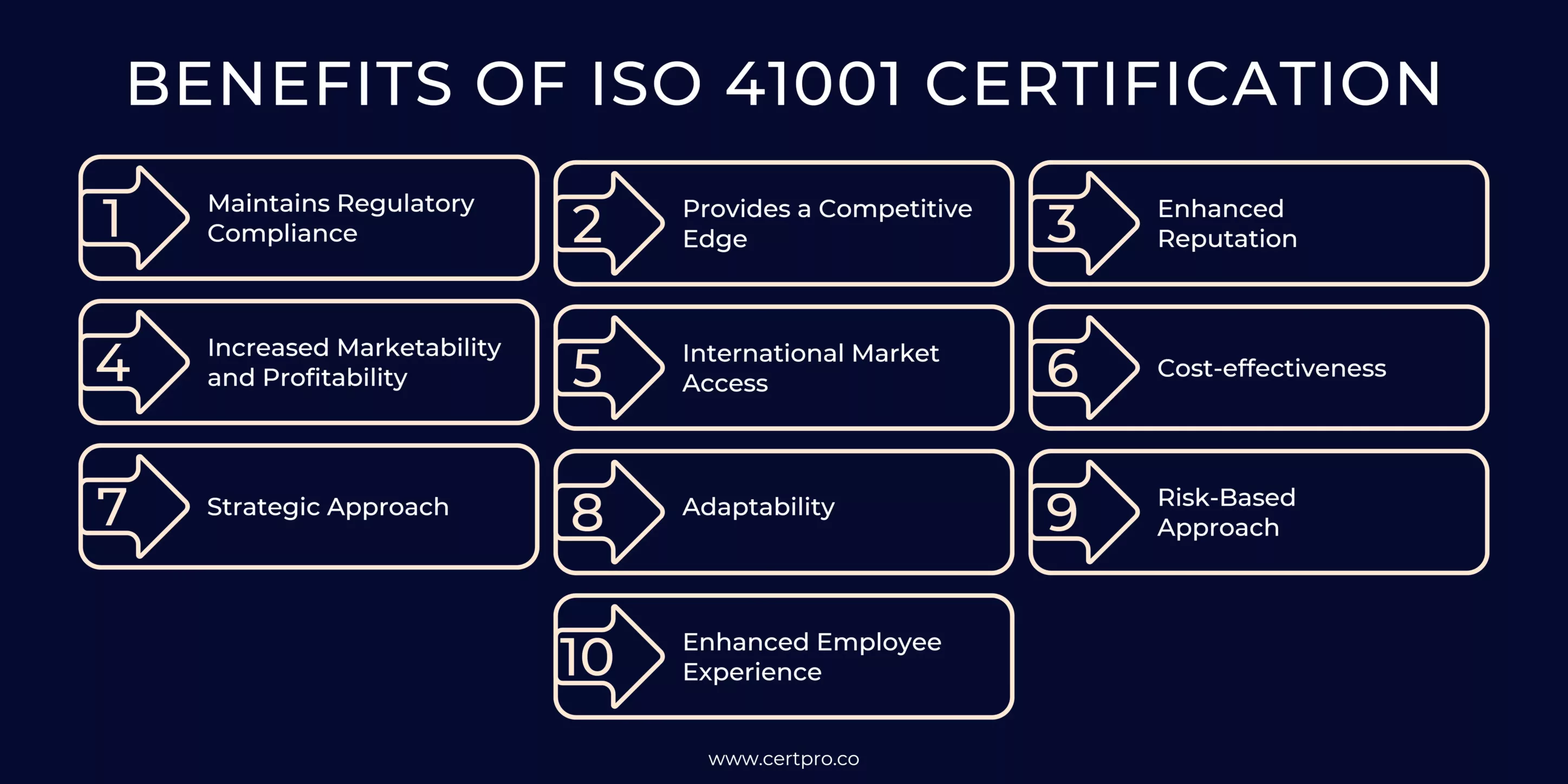 BENEFITS OF ISO 41001
