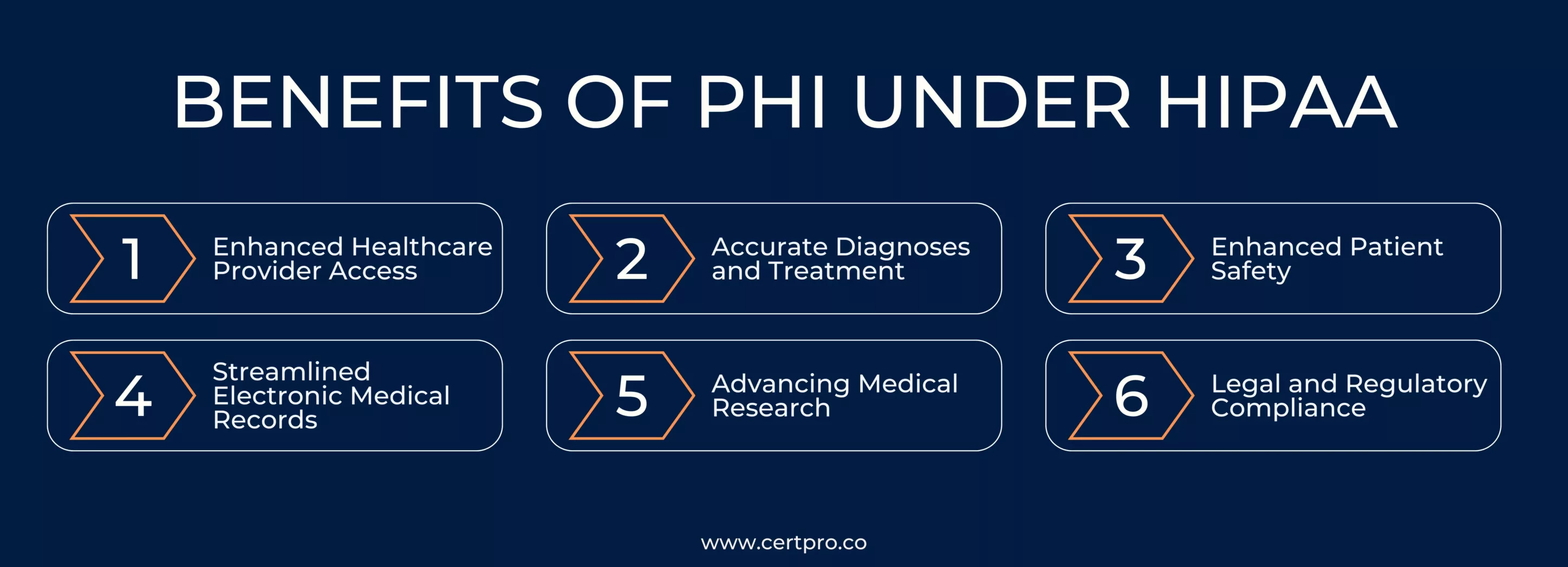 BENEFITS OF PHI UNDER HIPAA