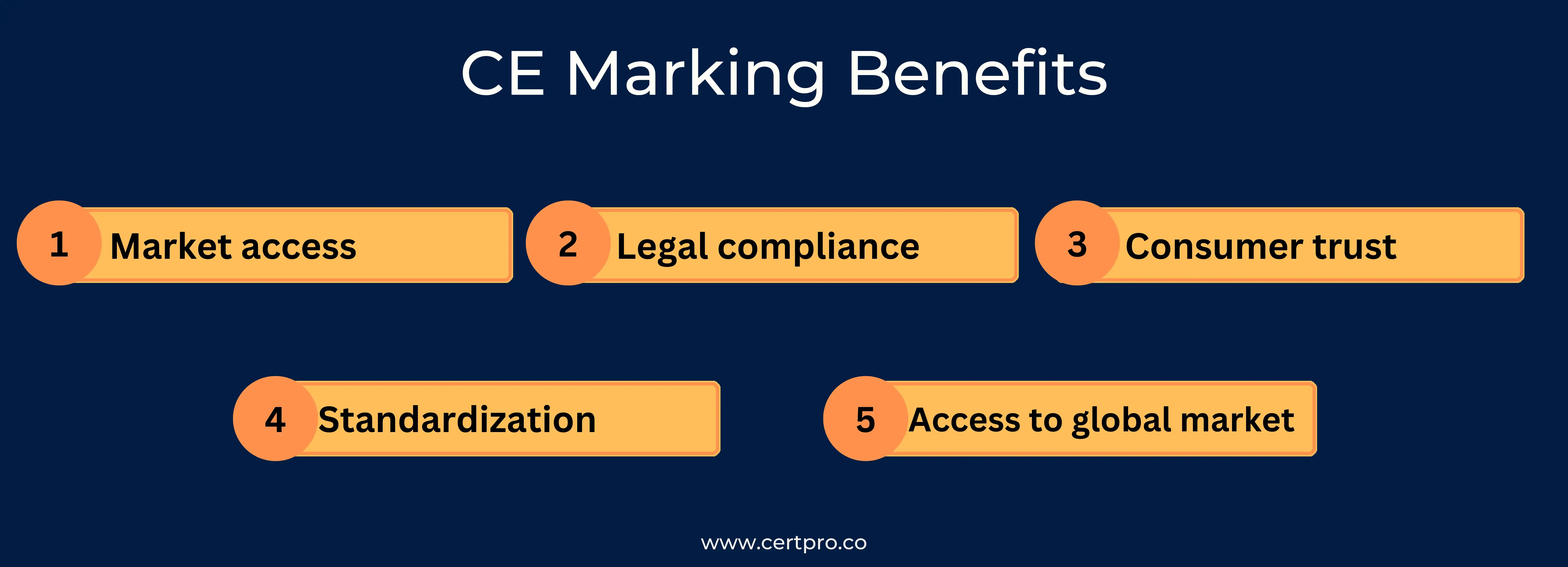 CE Marking Benefits
