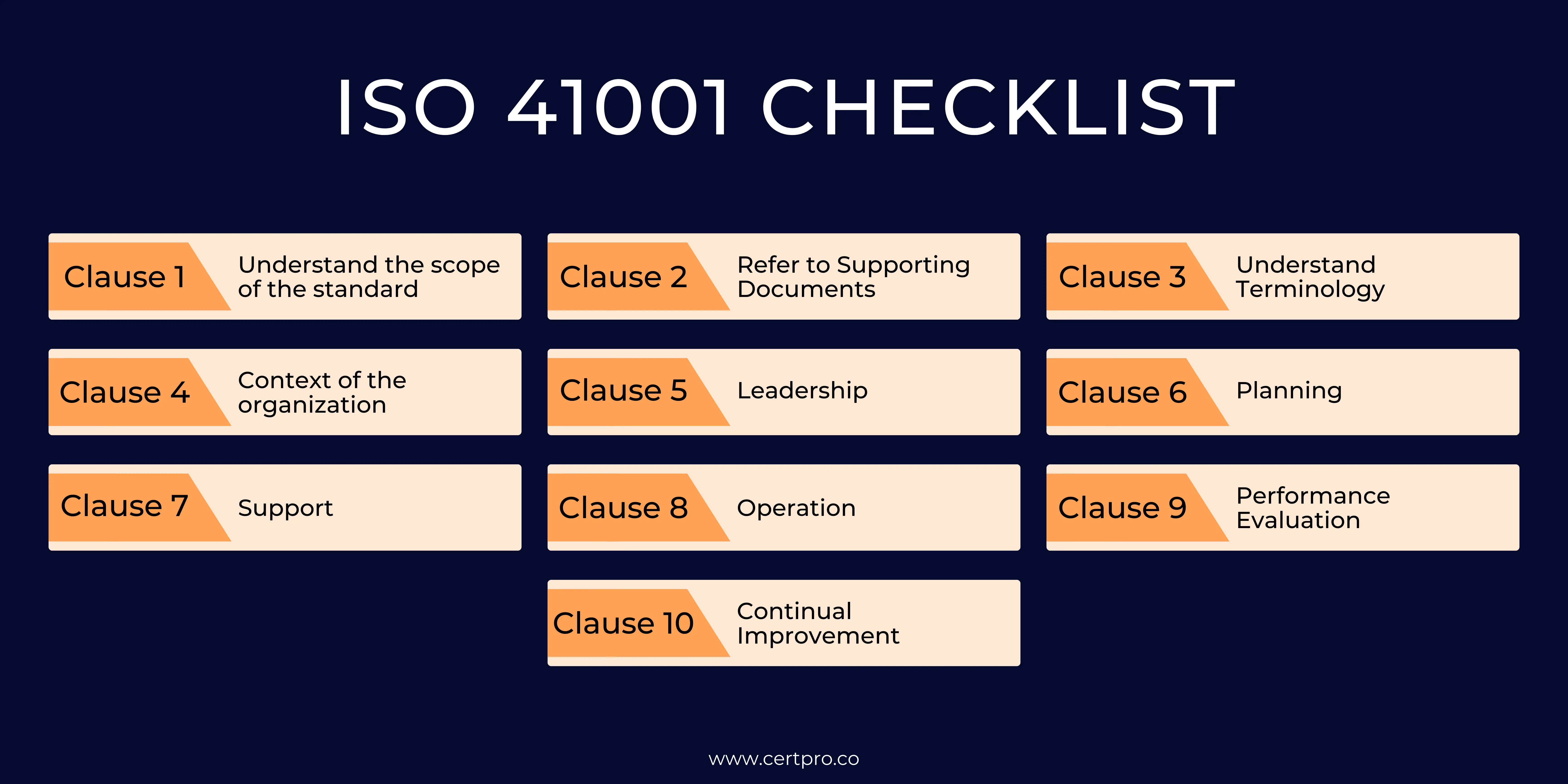 ISO 41001 CHECKLIST
