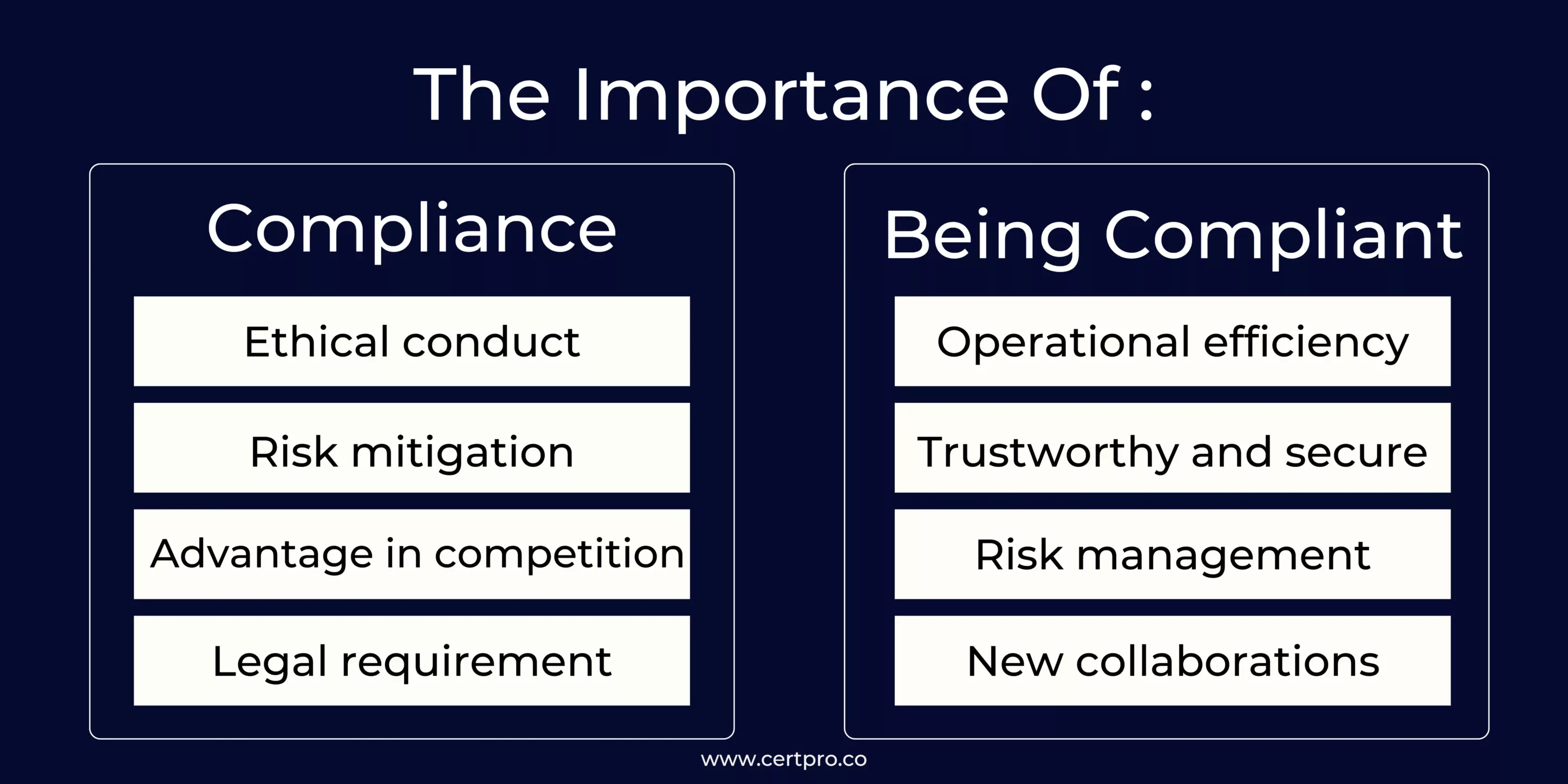 Importance of being compliant