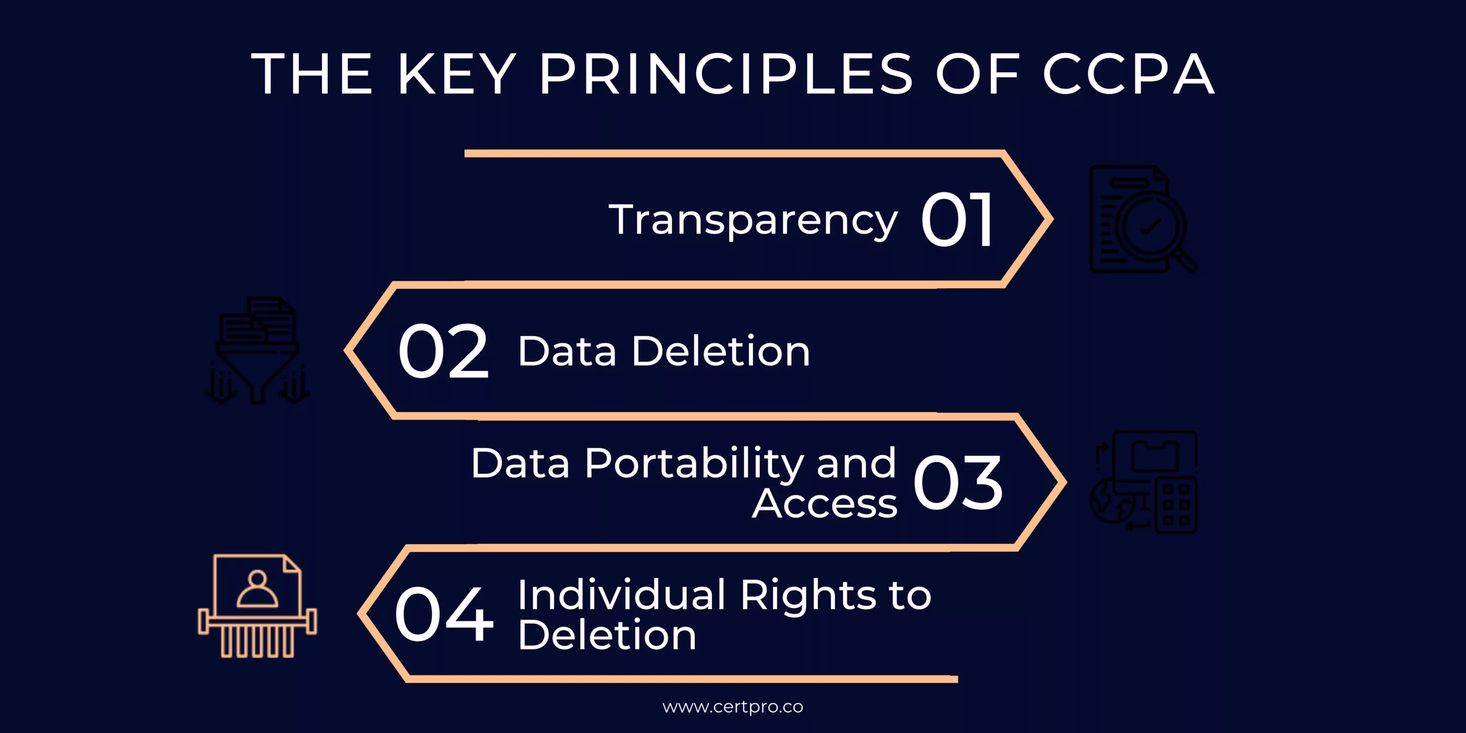 KEY PRINCIPLES OF CCPA
