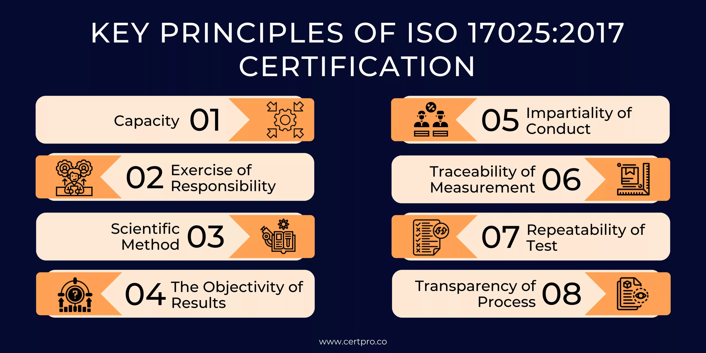 KEY PRINCIPLES OF ISO 17025