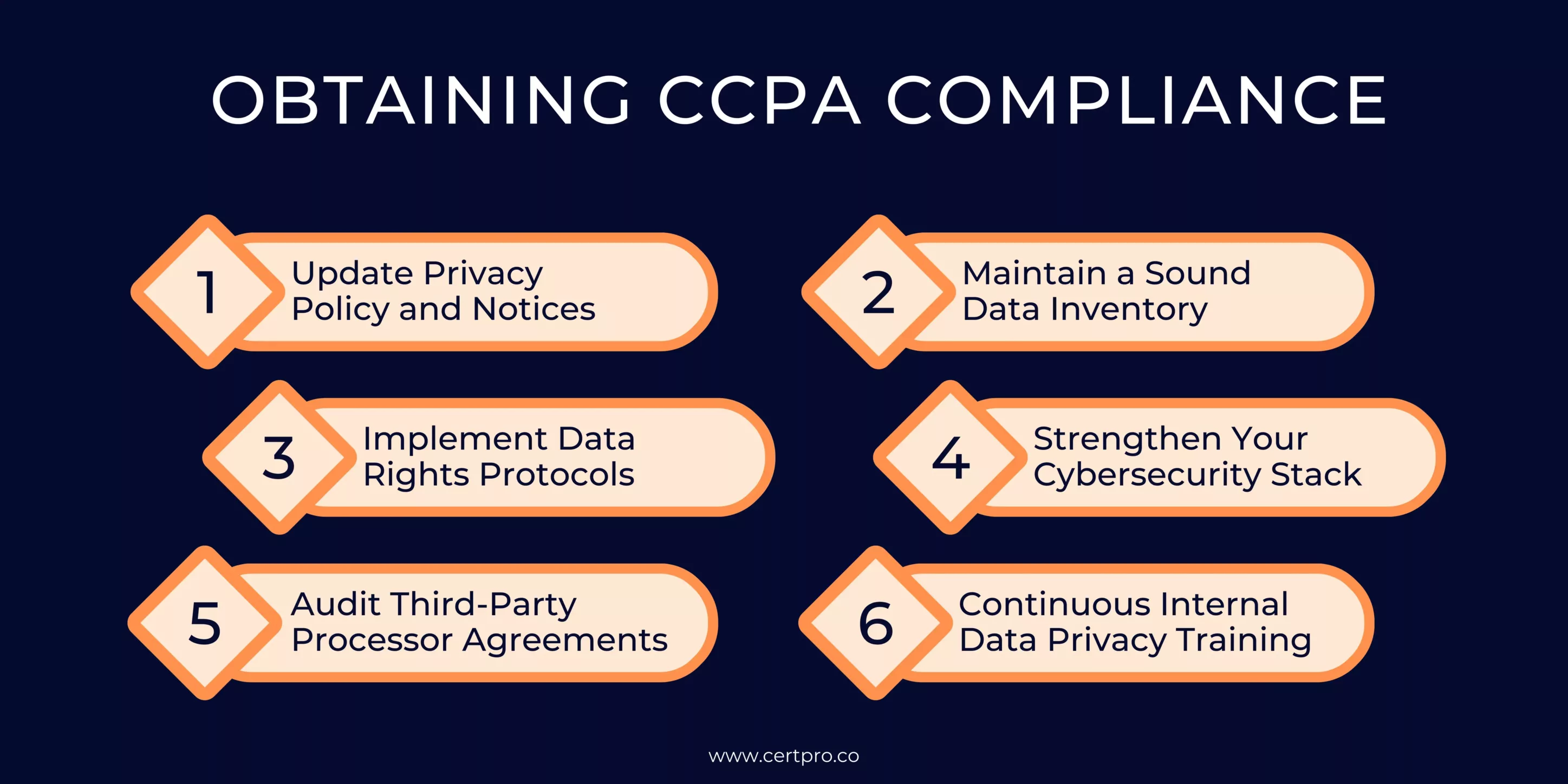 OBTAINING CCPA COMPLIANCE
