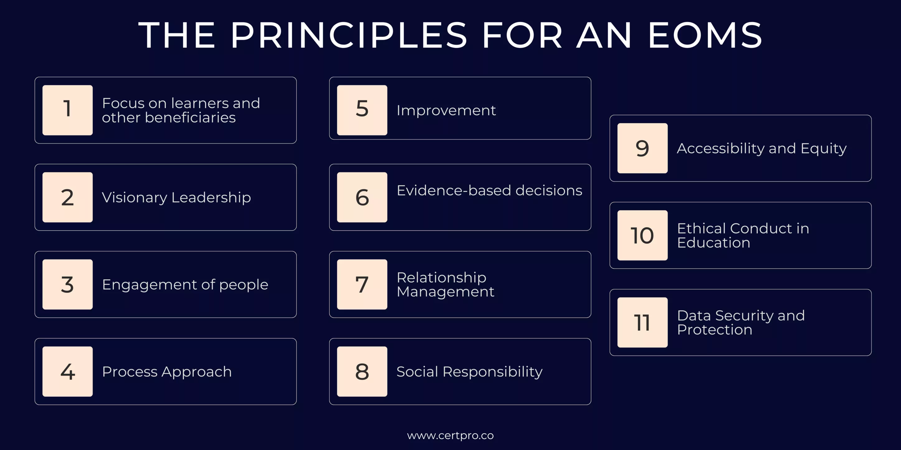 PRINCIPLES FOR AN EOMS