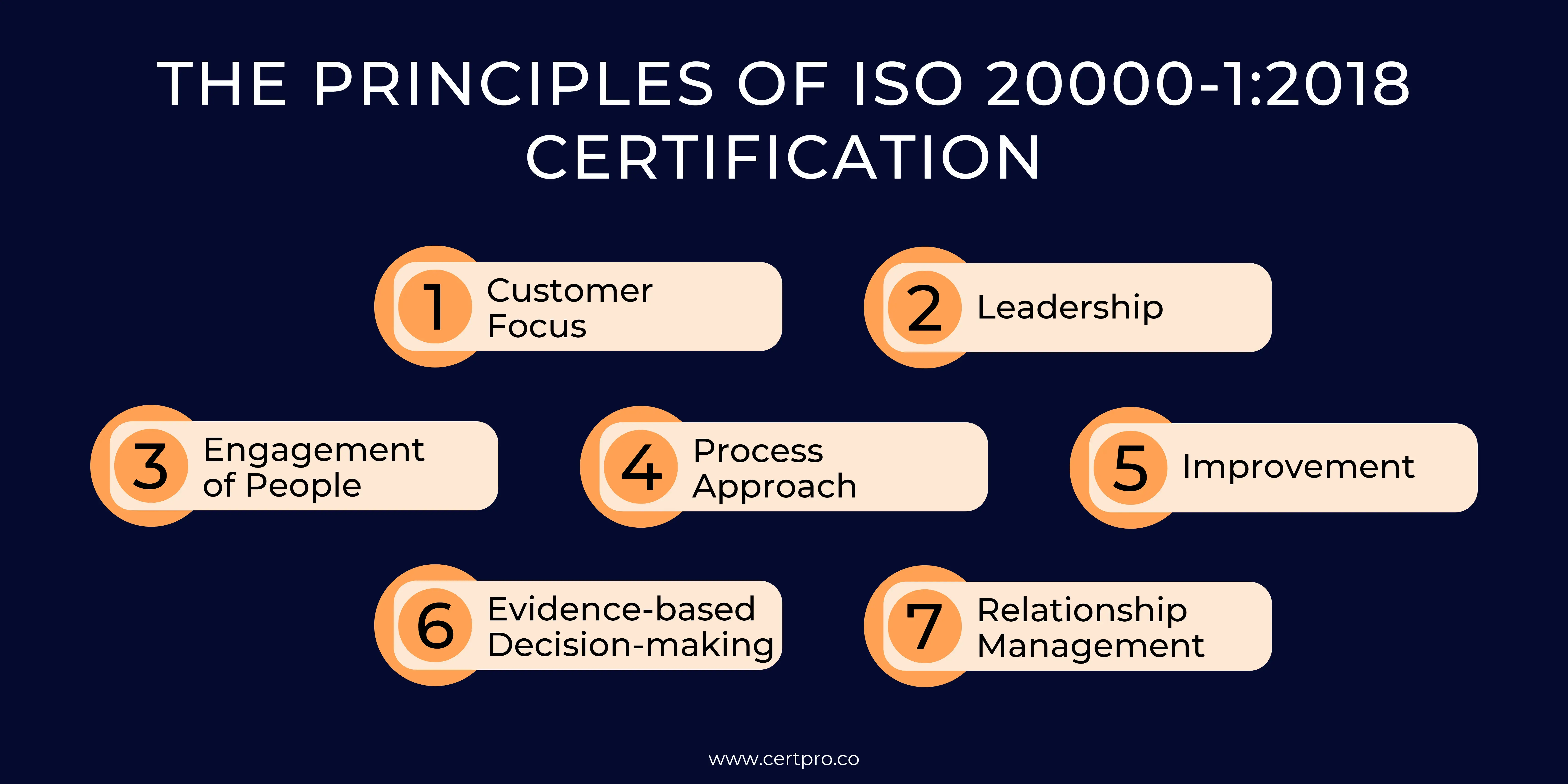 PRINCIPLES OF ISO 20000-1-2018