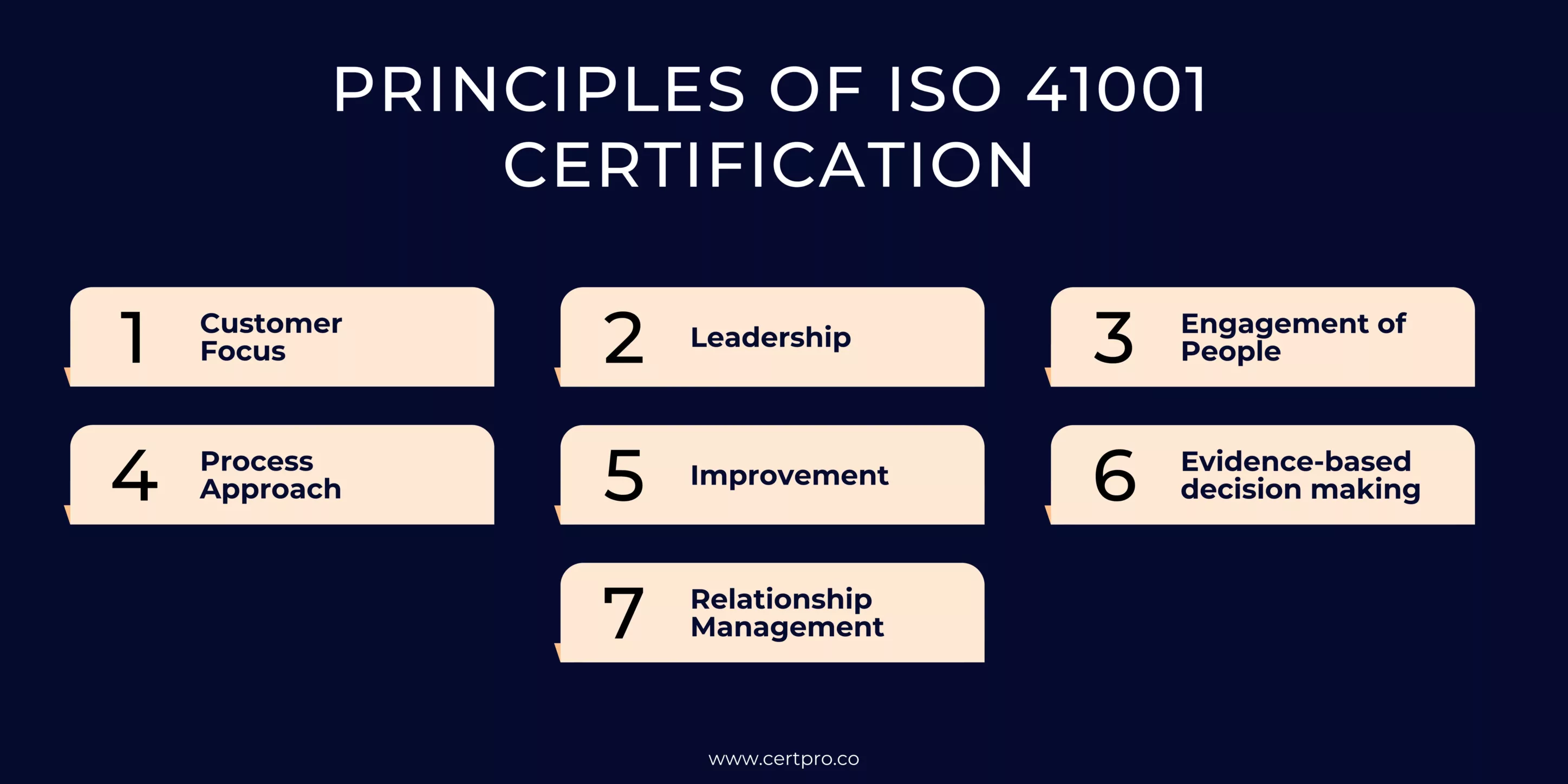 PRINCIPLES OF ISO 41001