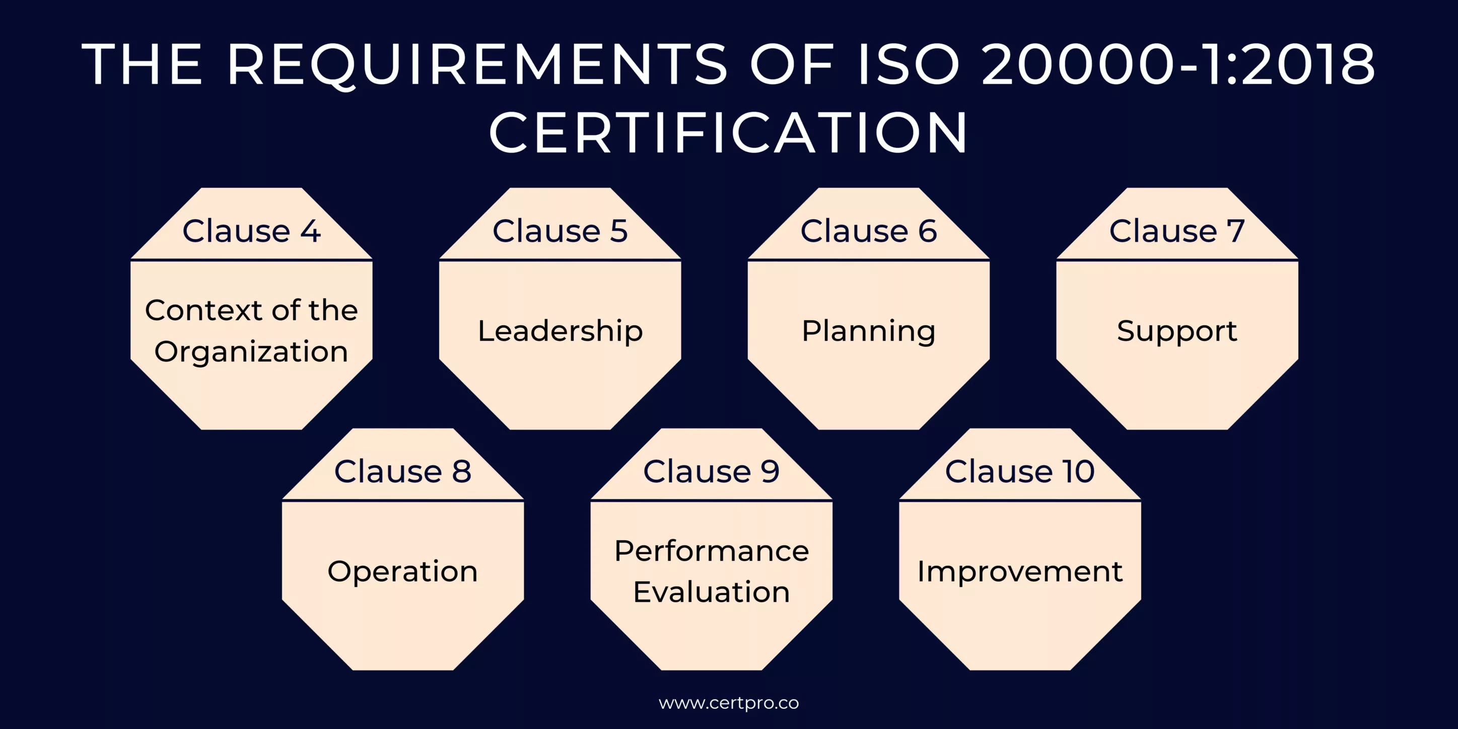 REQUIREMENTS OF ISO 20000-1-2018