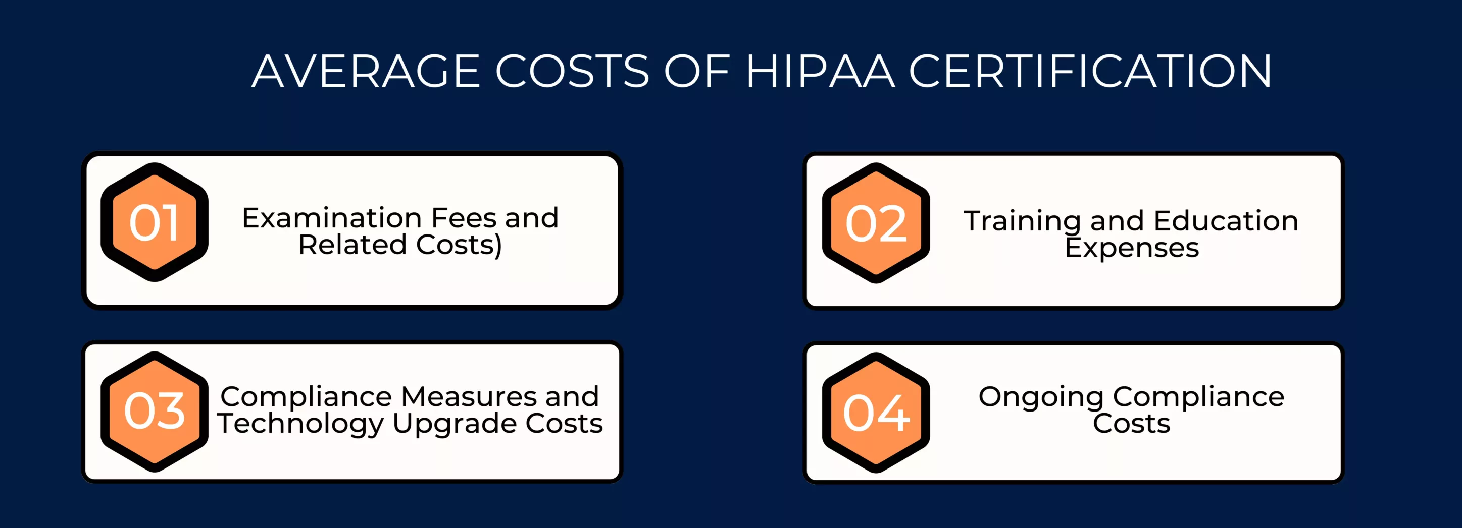 Average costs of HIPAA certification