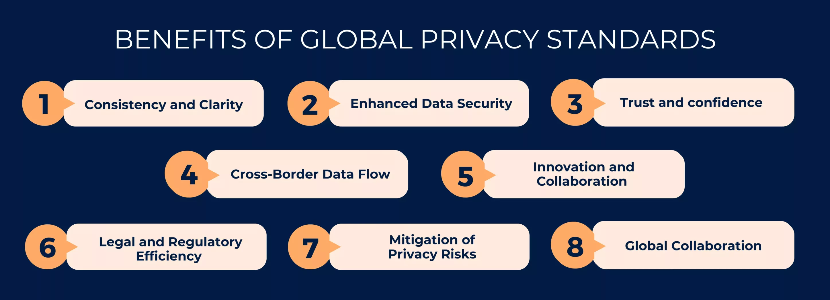 Benefits of Global privacy standards