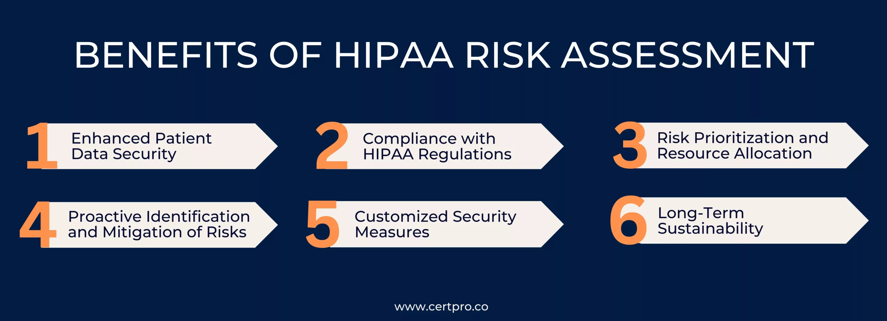 Benefits of HIPAA risk