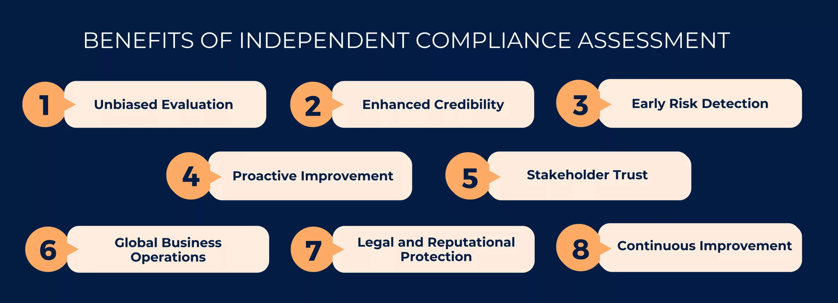 Benefits of Independent compliance assessment