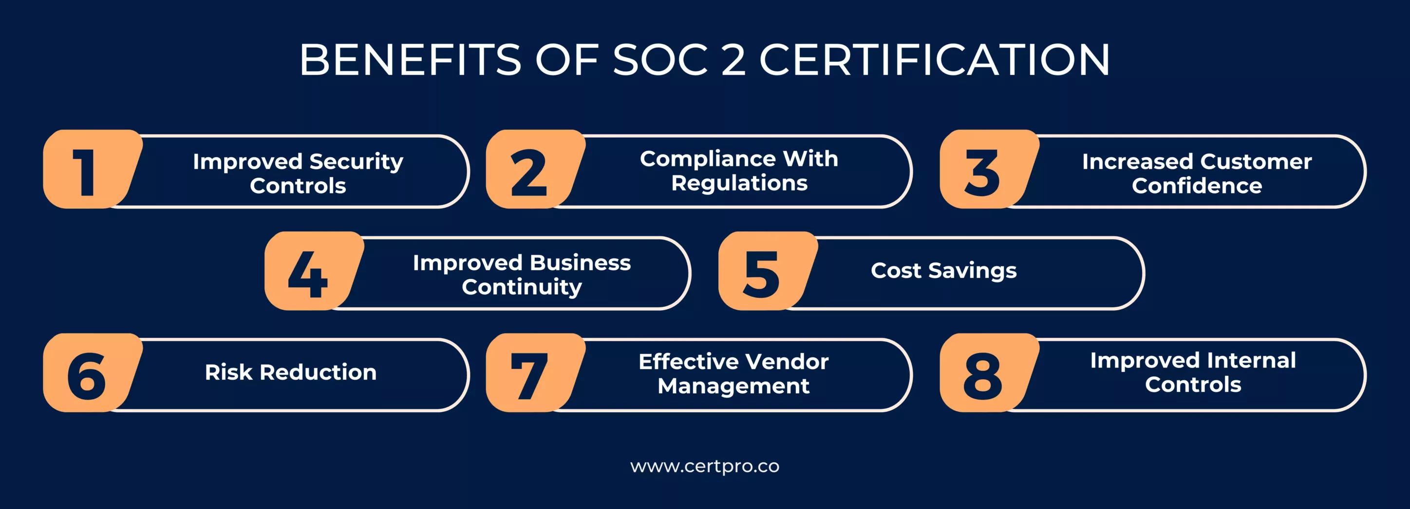 Benefits of SOC 2 certification
