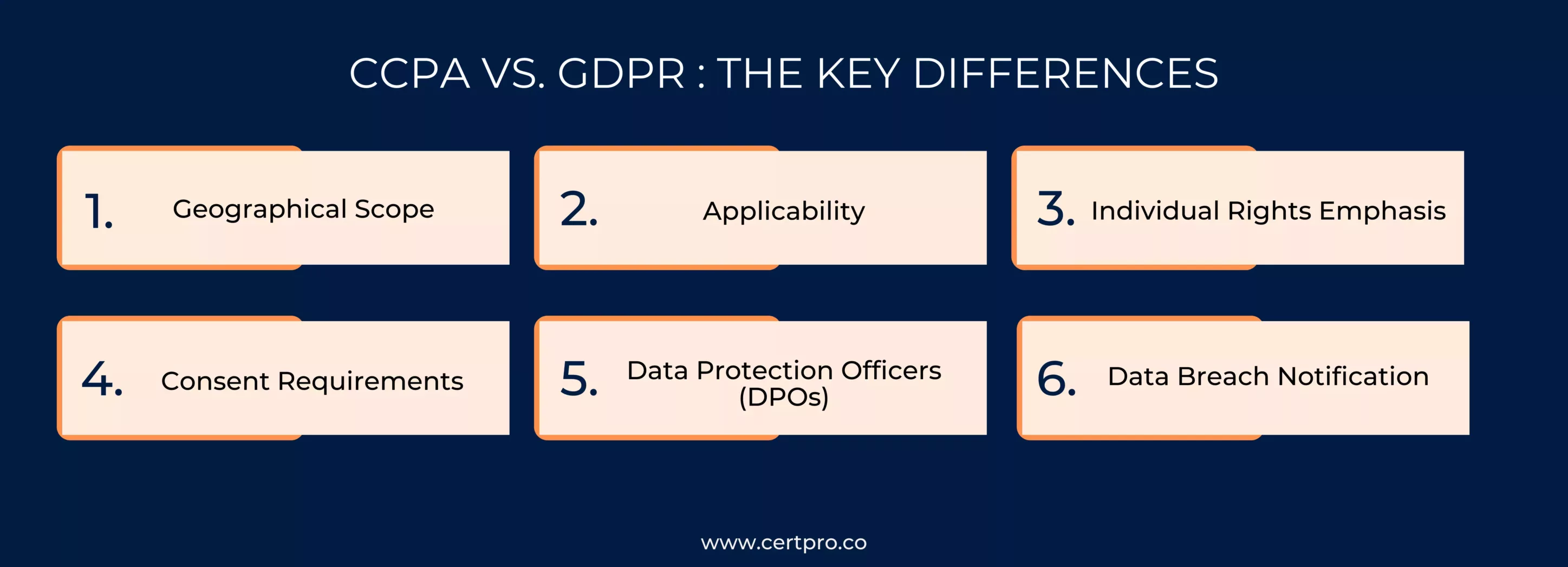 CCPA VS. GDPR The key differences