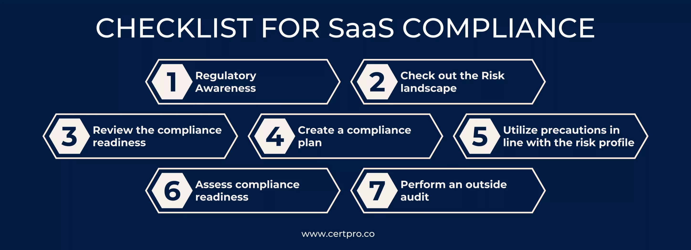 Checklist for SaaS