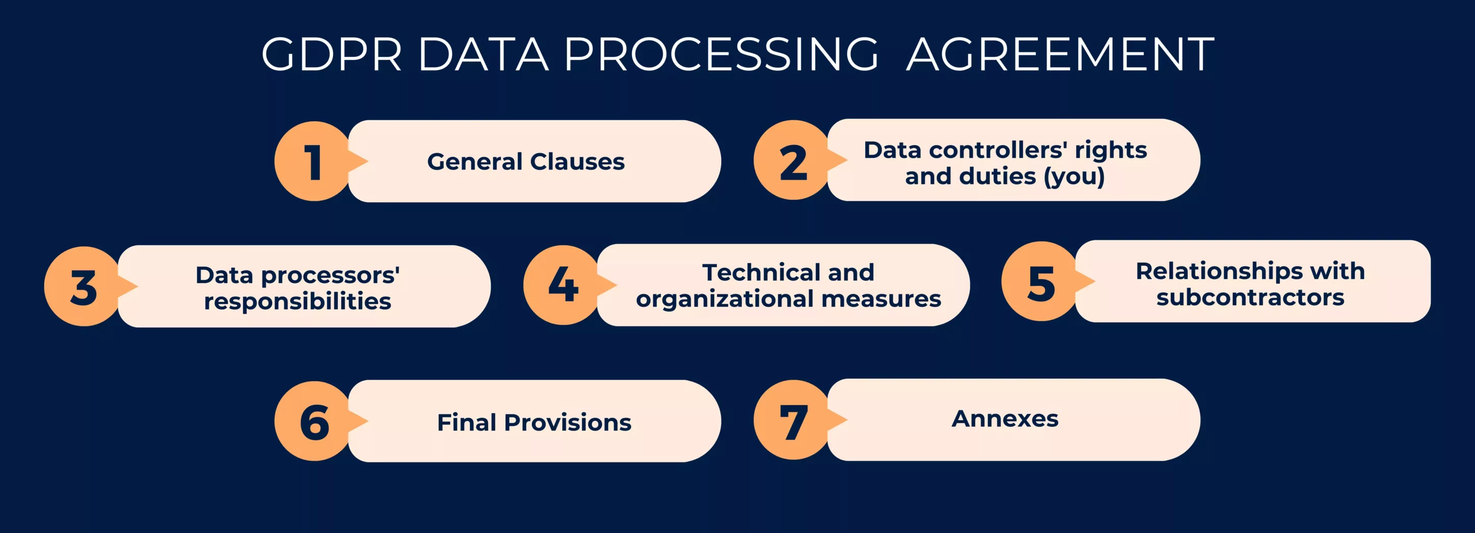 GDPR Data processing agreement