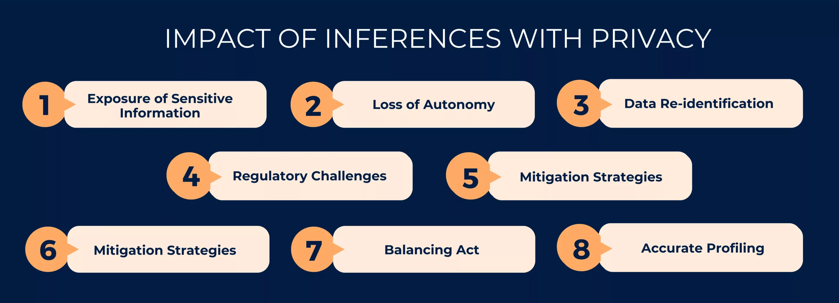 Impact of inferences with privacy