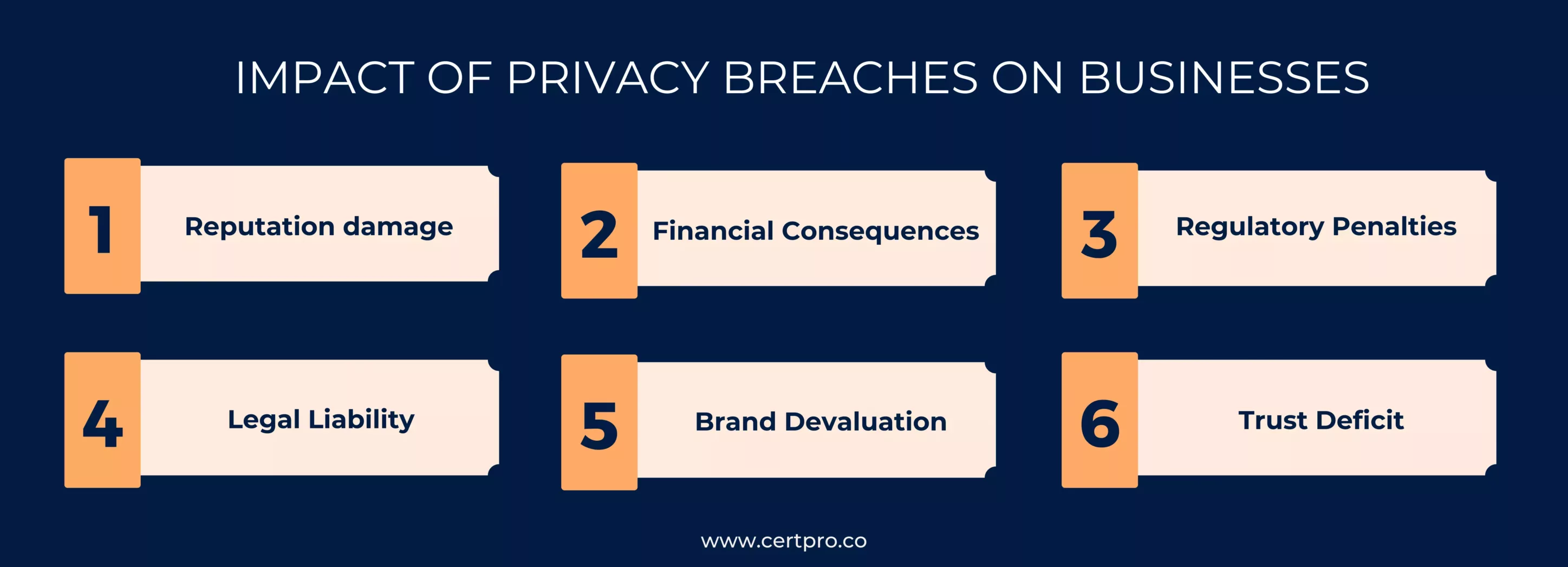 Impact of privacy breaches on businesses