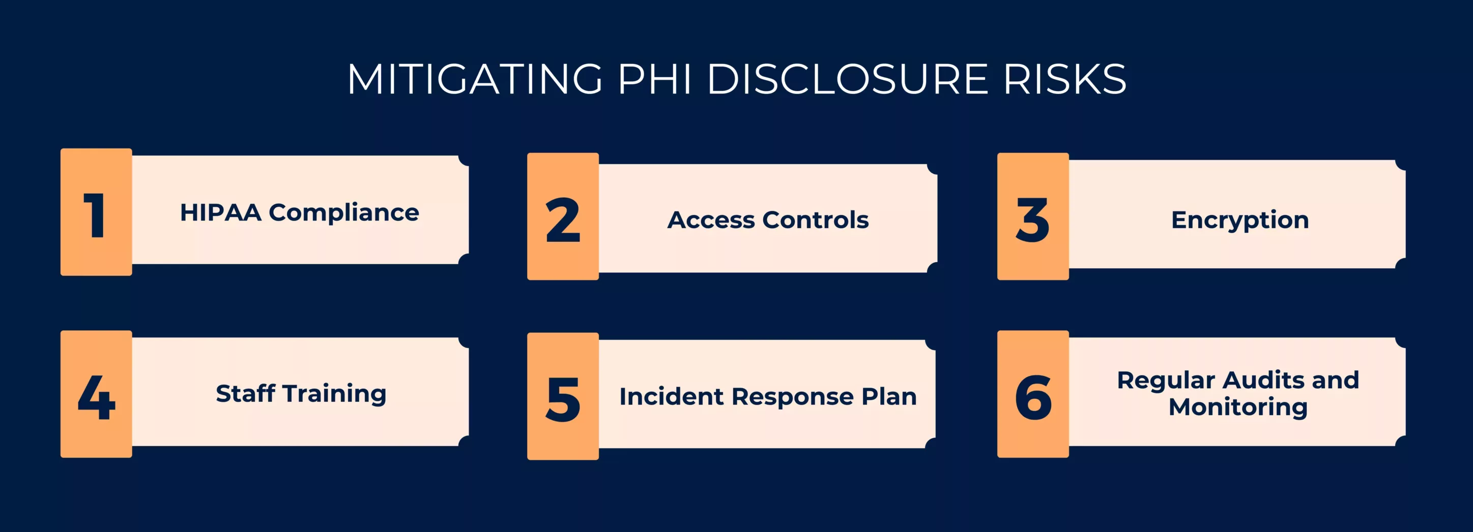 Mitigating PHI Disclosure Risks