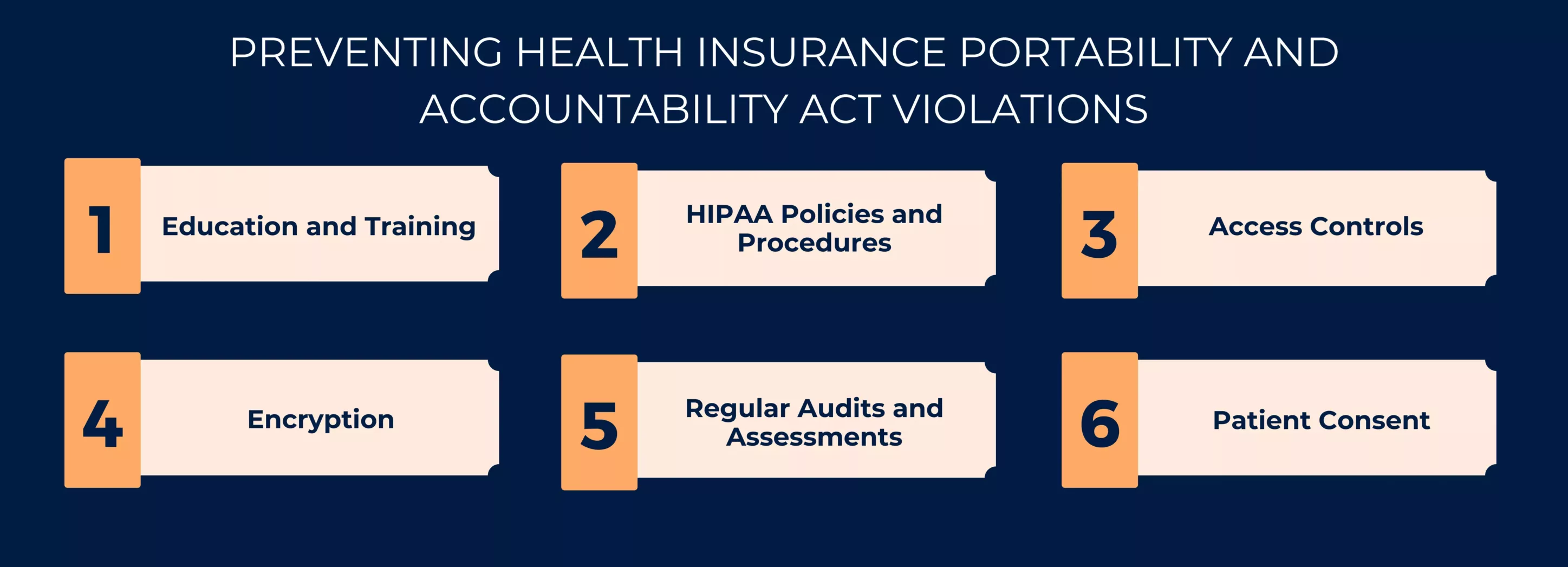 Preventing Health Insurance Portability and accountability act violations