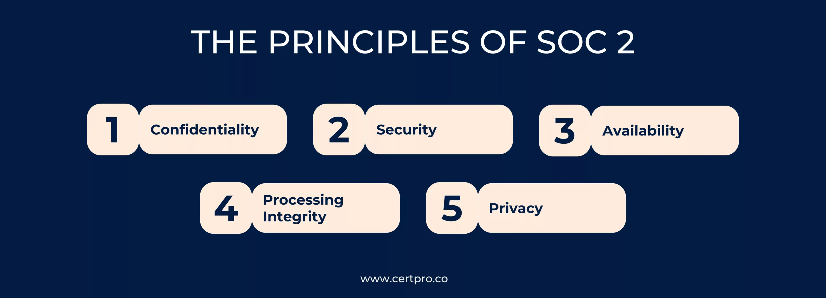 Principles of Soc 2