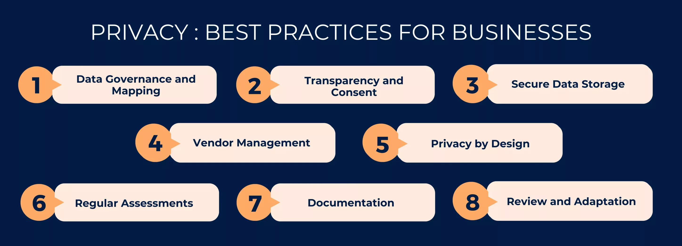 Privacy best practices for businesses